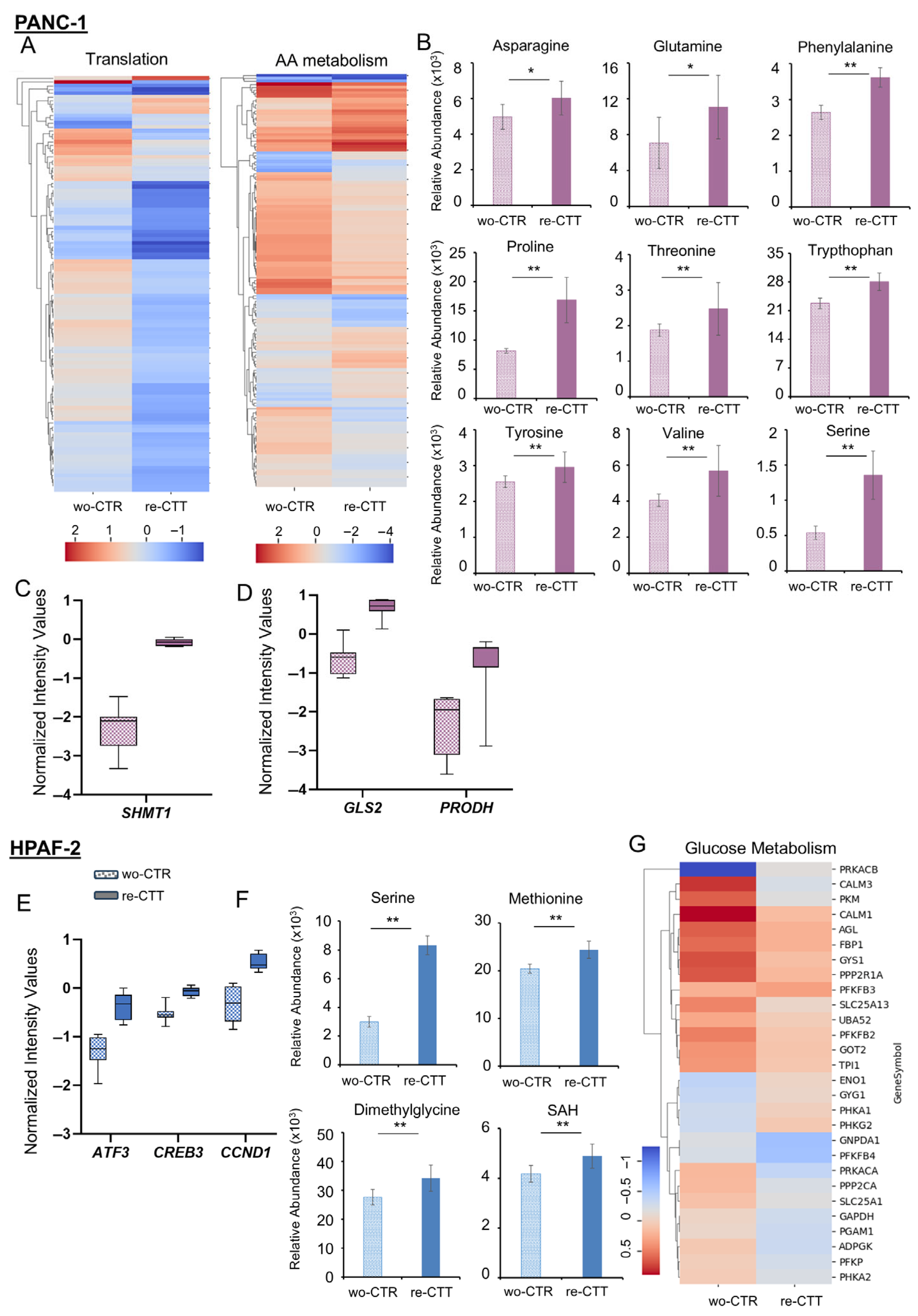 Antioxidants 14 00833 g007