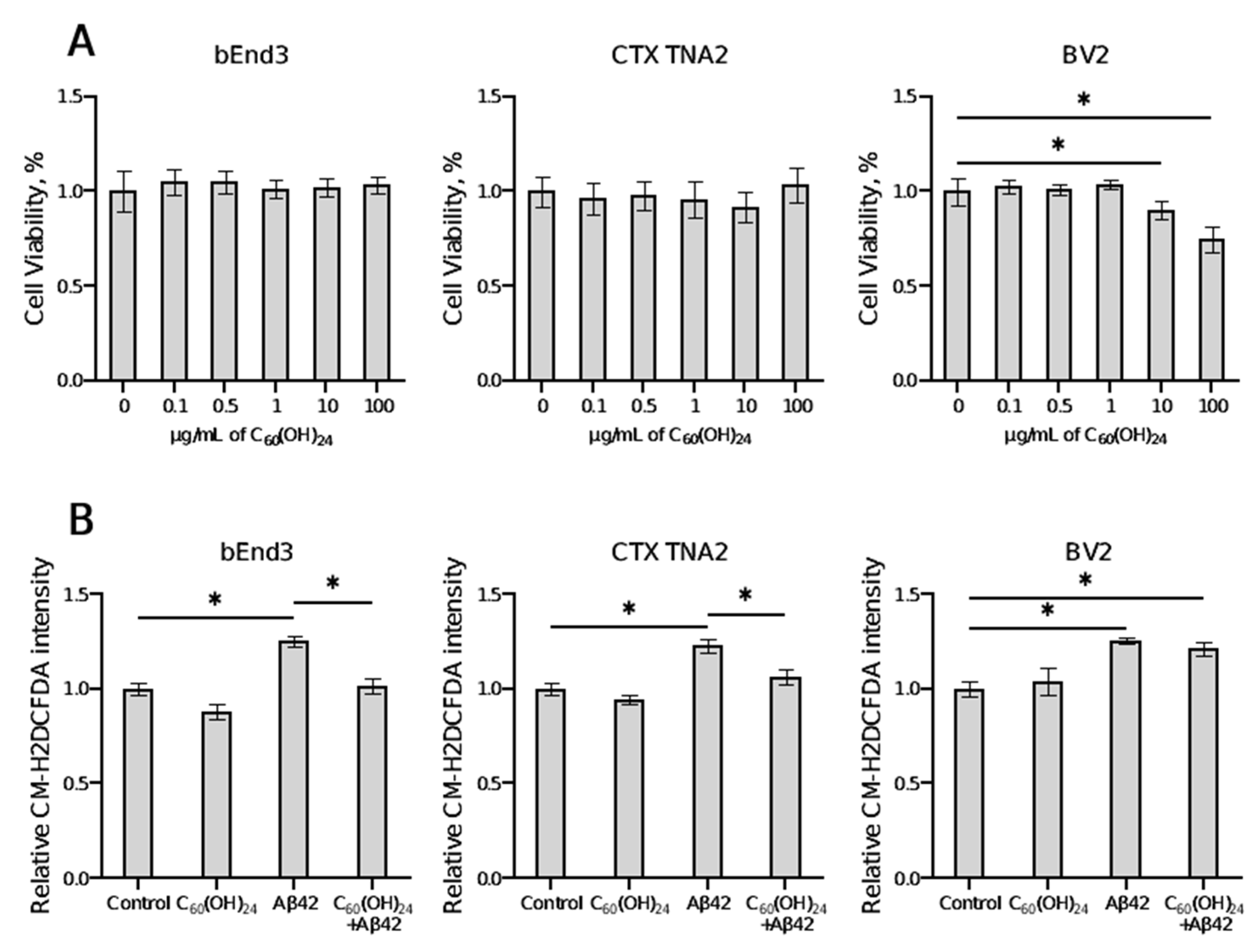 Antioxidants 14 00834 g001