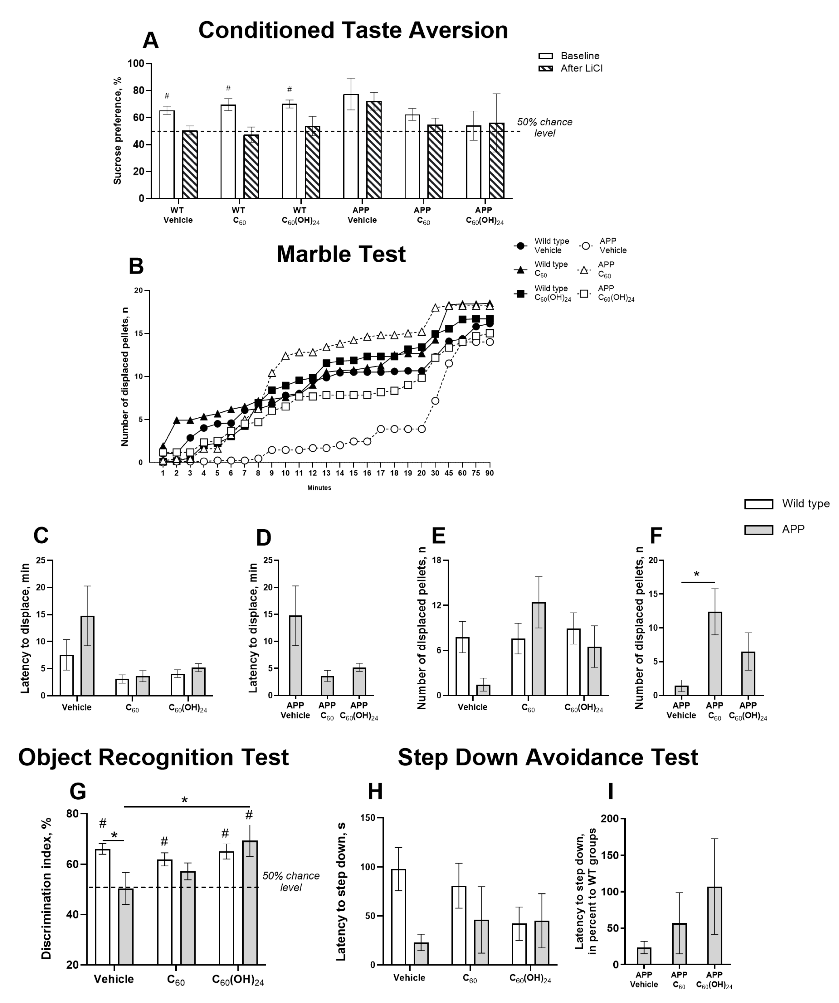 Antioxidants 14 00834 g002