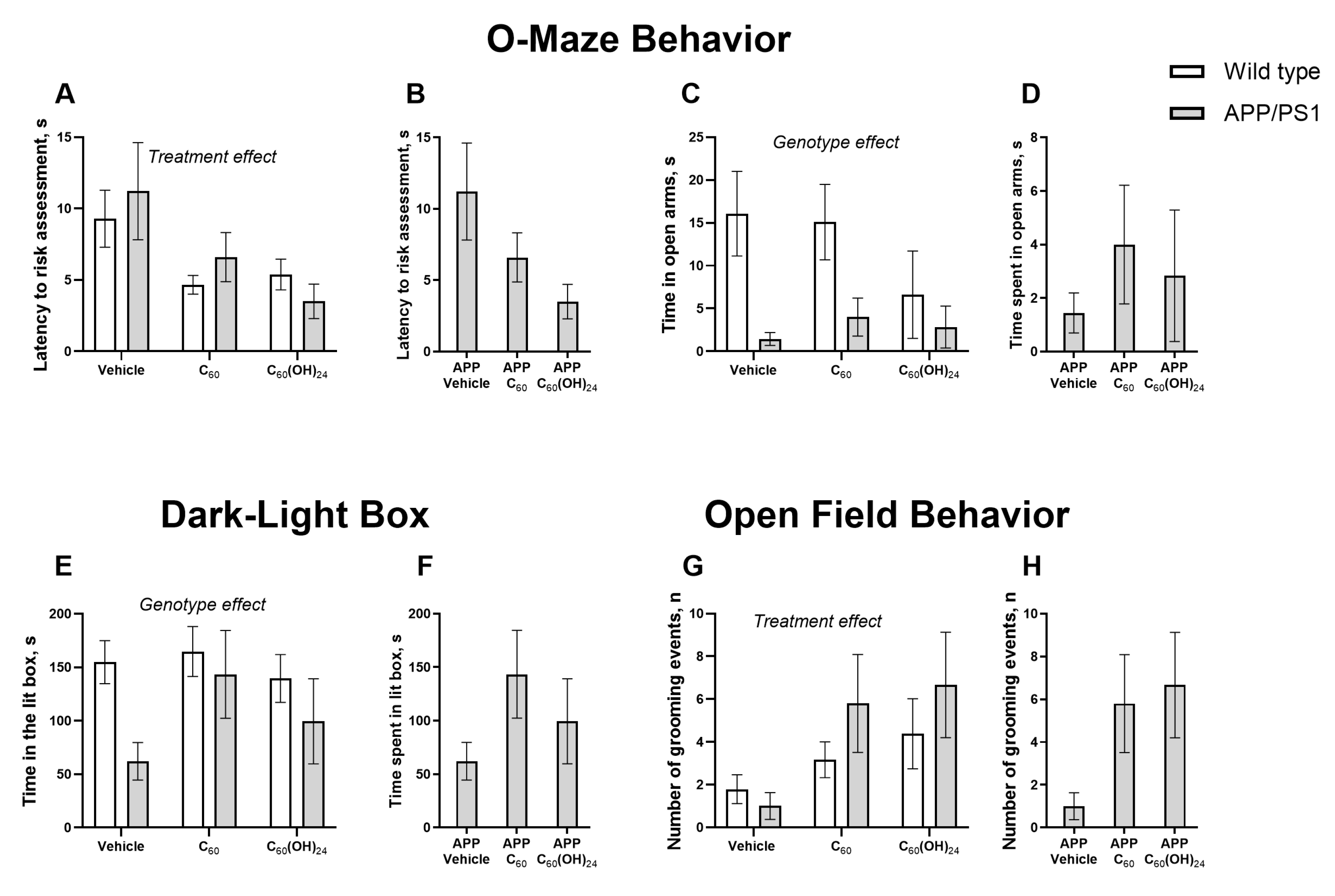 Antioxidants 14 00834 g003