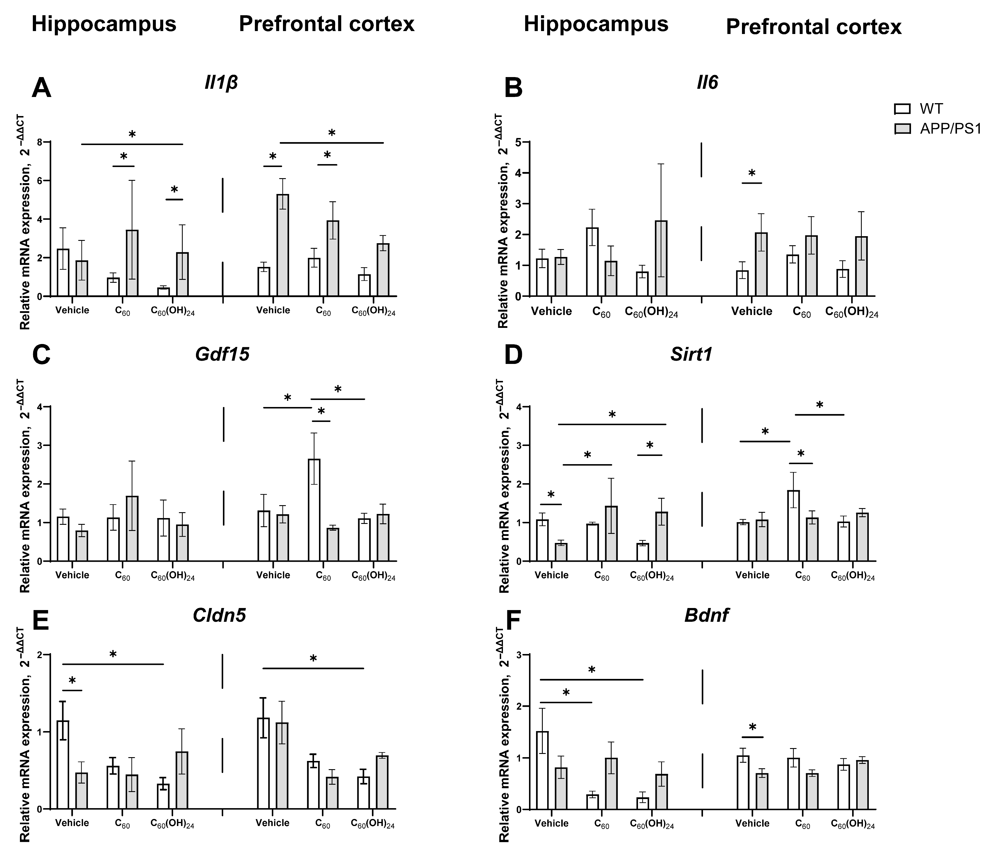 Antioxidants 14 00834 g007