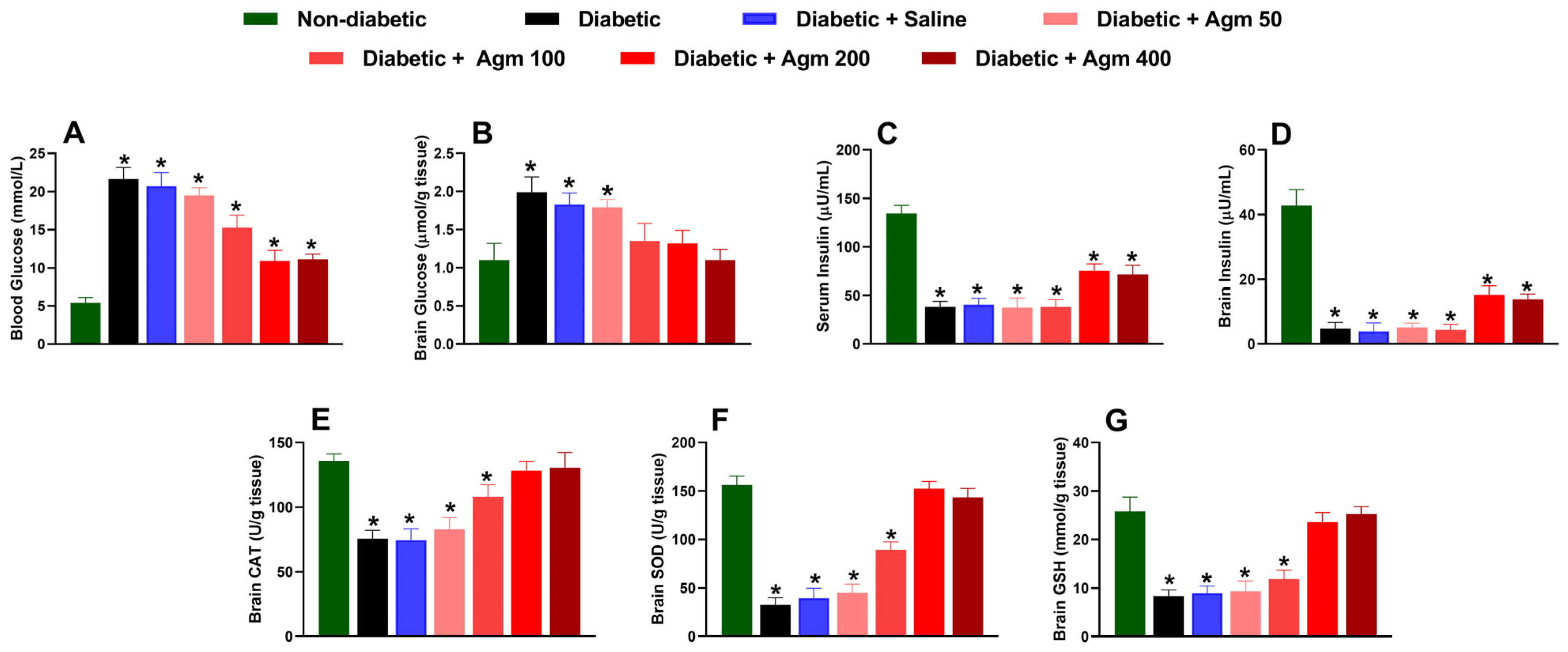 Antioxidants 14 00837 g005