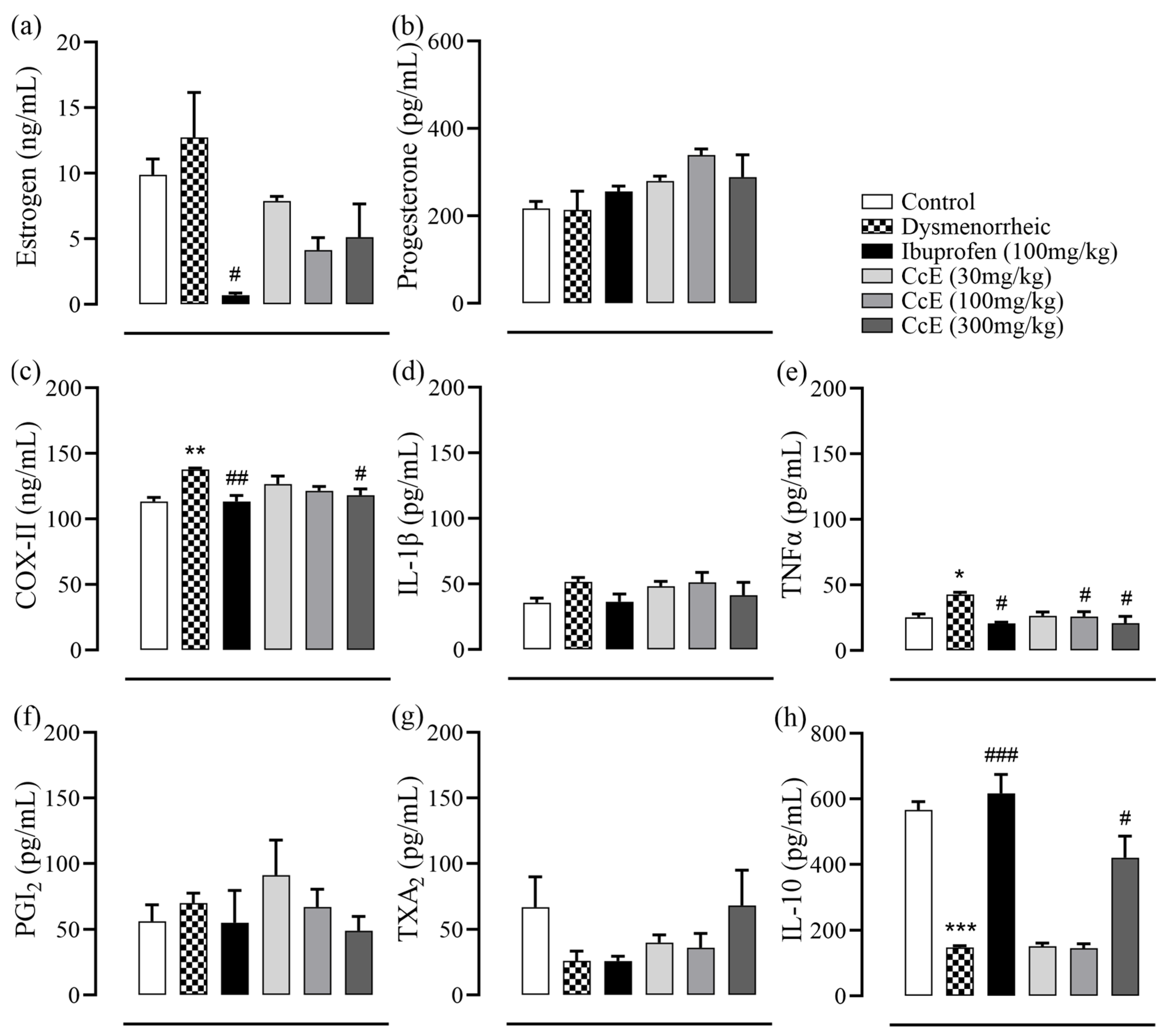 Antioxidants 14 00838 g003