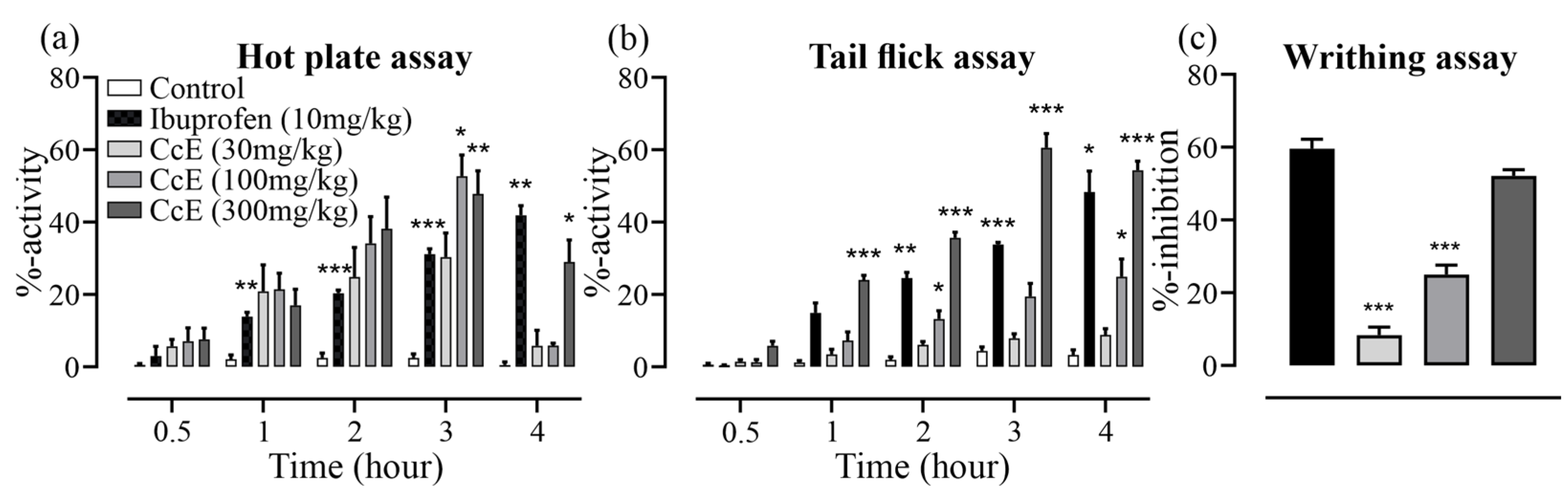 Antioxidants 14 00838 g007