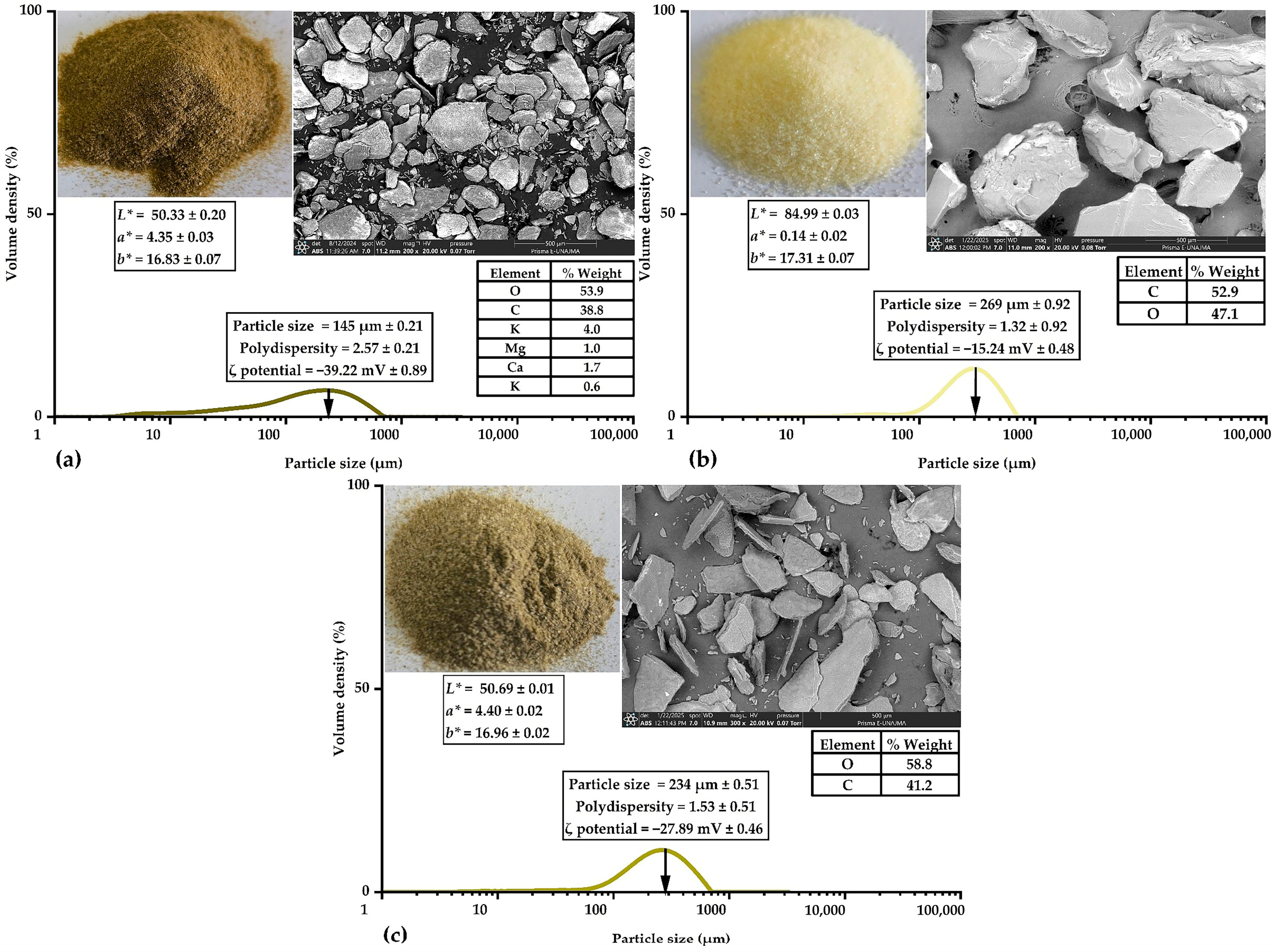 Antioxidants 14 00845 g001