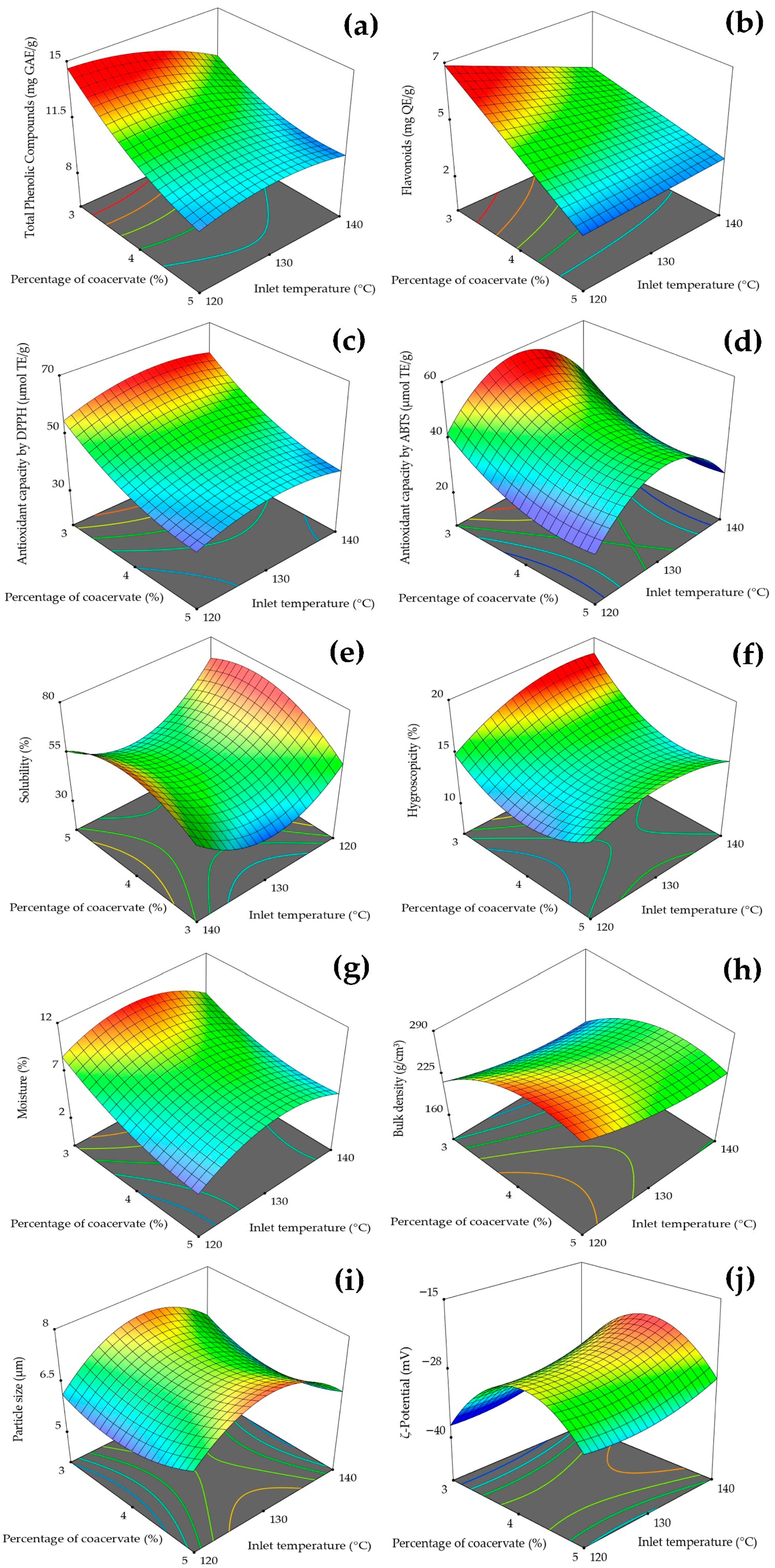 Antioxidants 14 00845 g002