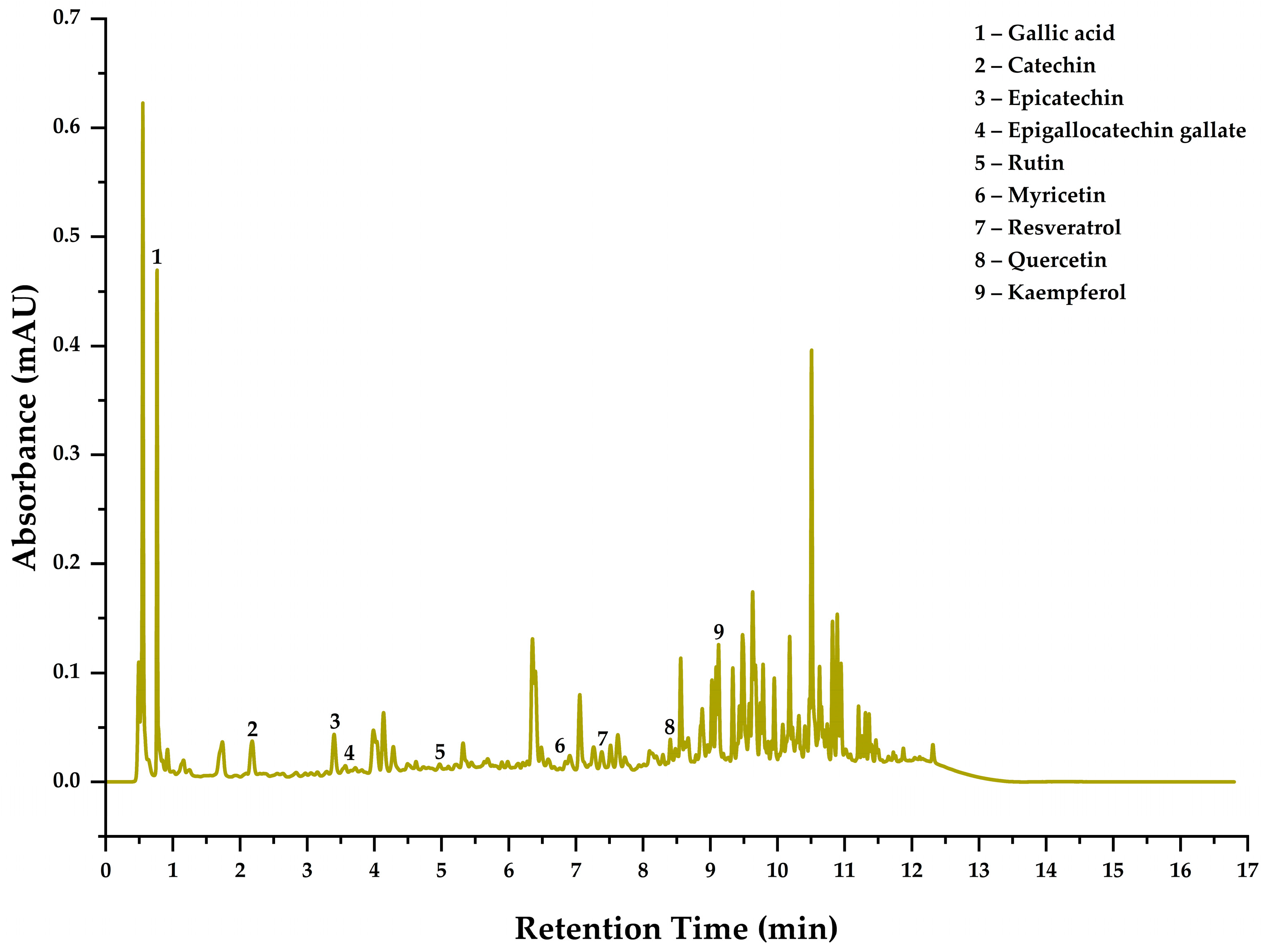 Antioxidants 14 00845 g003