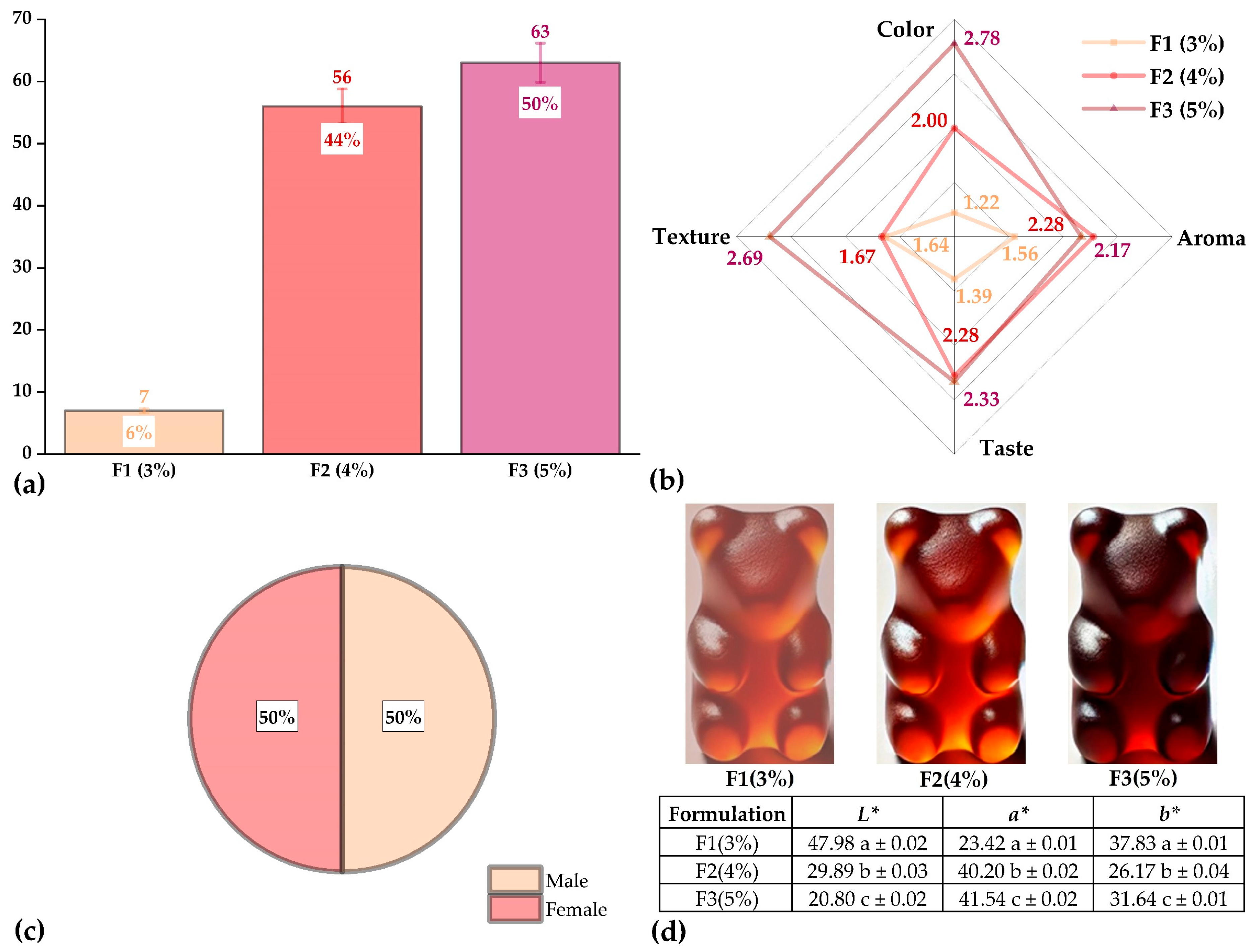 Antioxidants 14 00845 g007