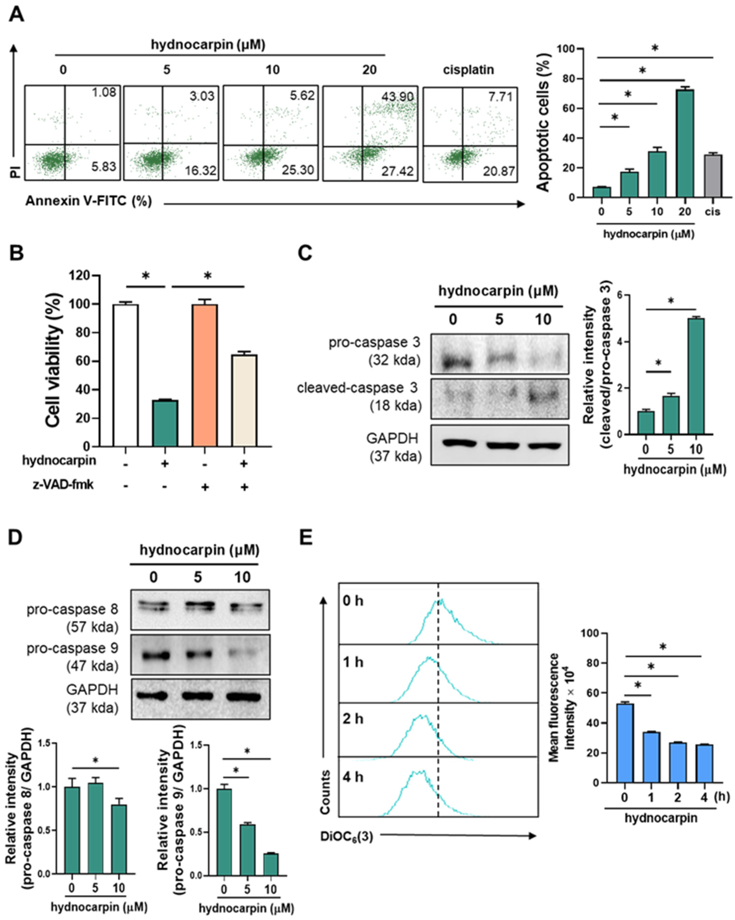 Antioxidants 14 00846 g002