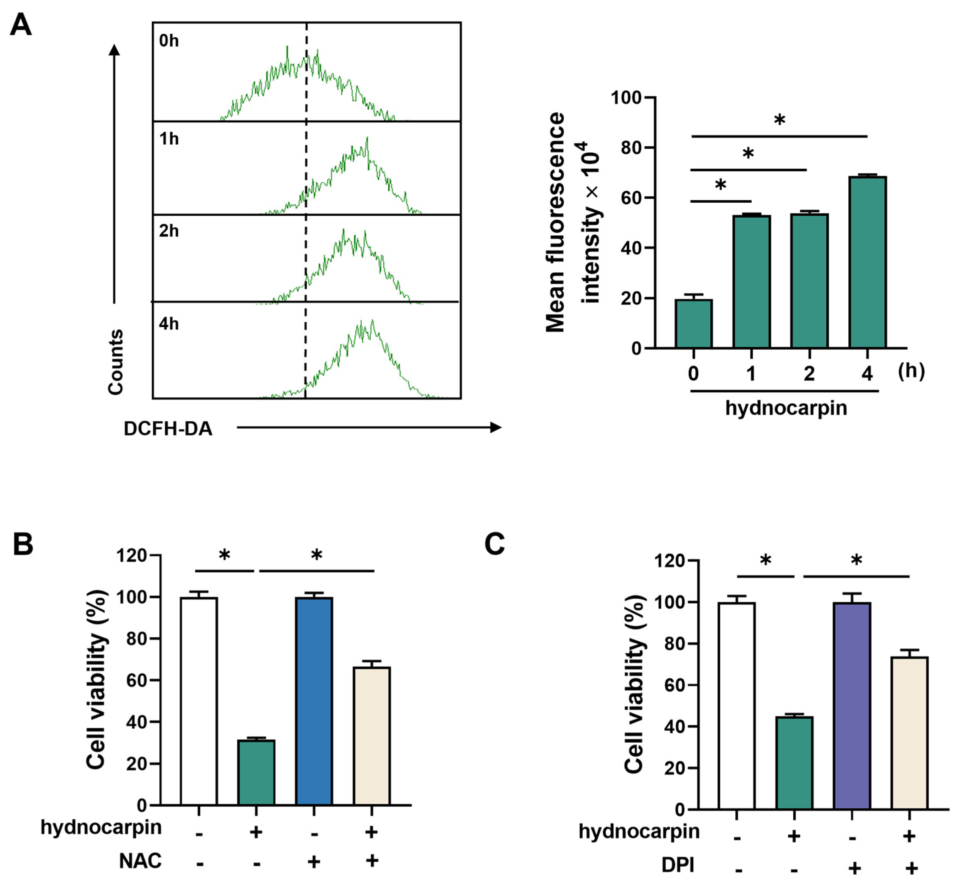 Antioxidants 14 00846 g003