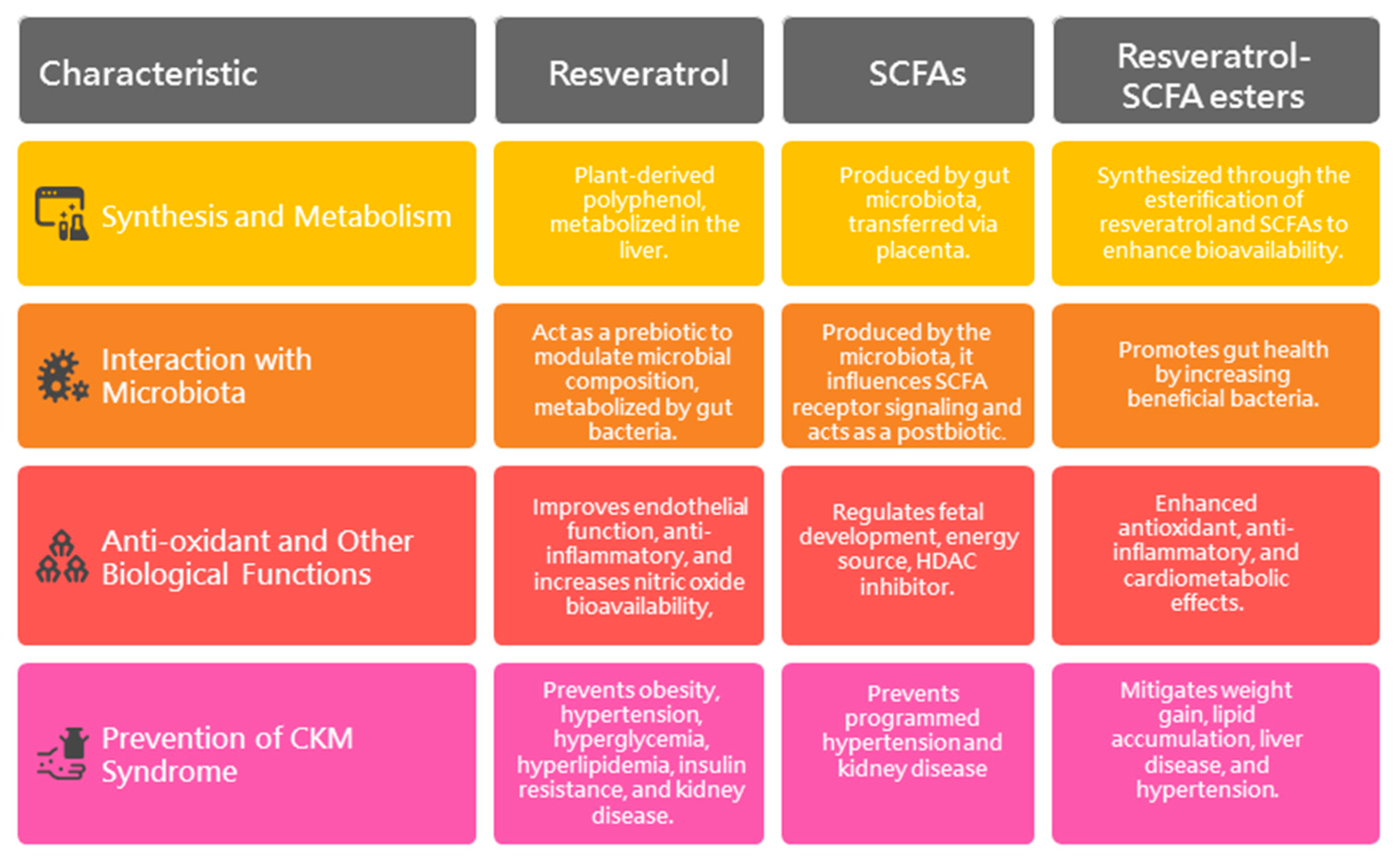 Antioxidants 14 00851 g001
