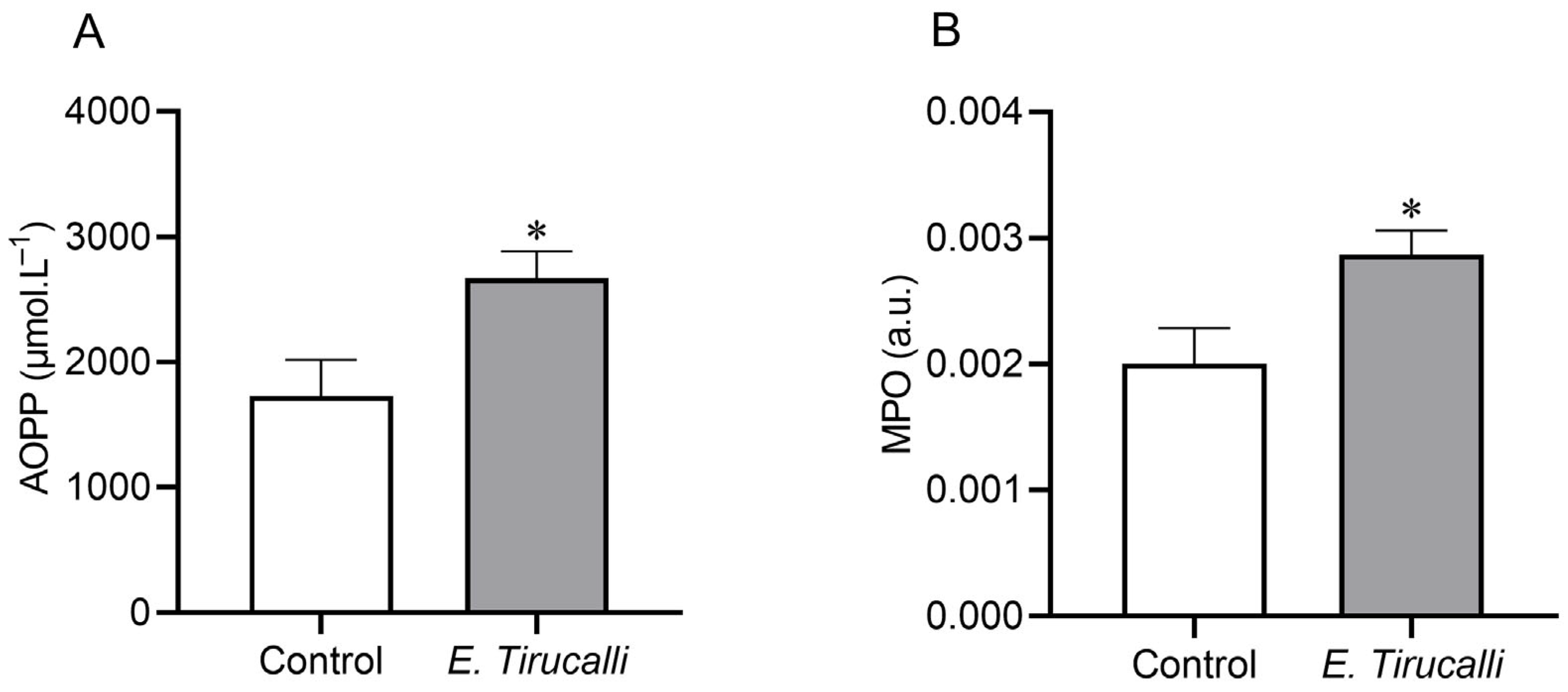 Antioxidants 14 00856 g002