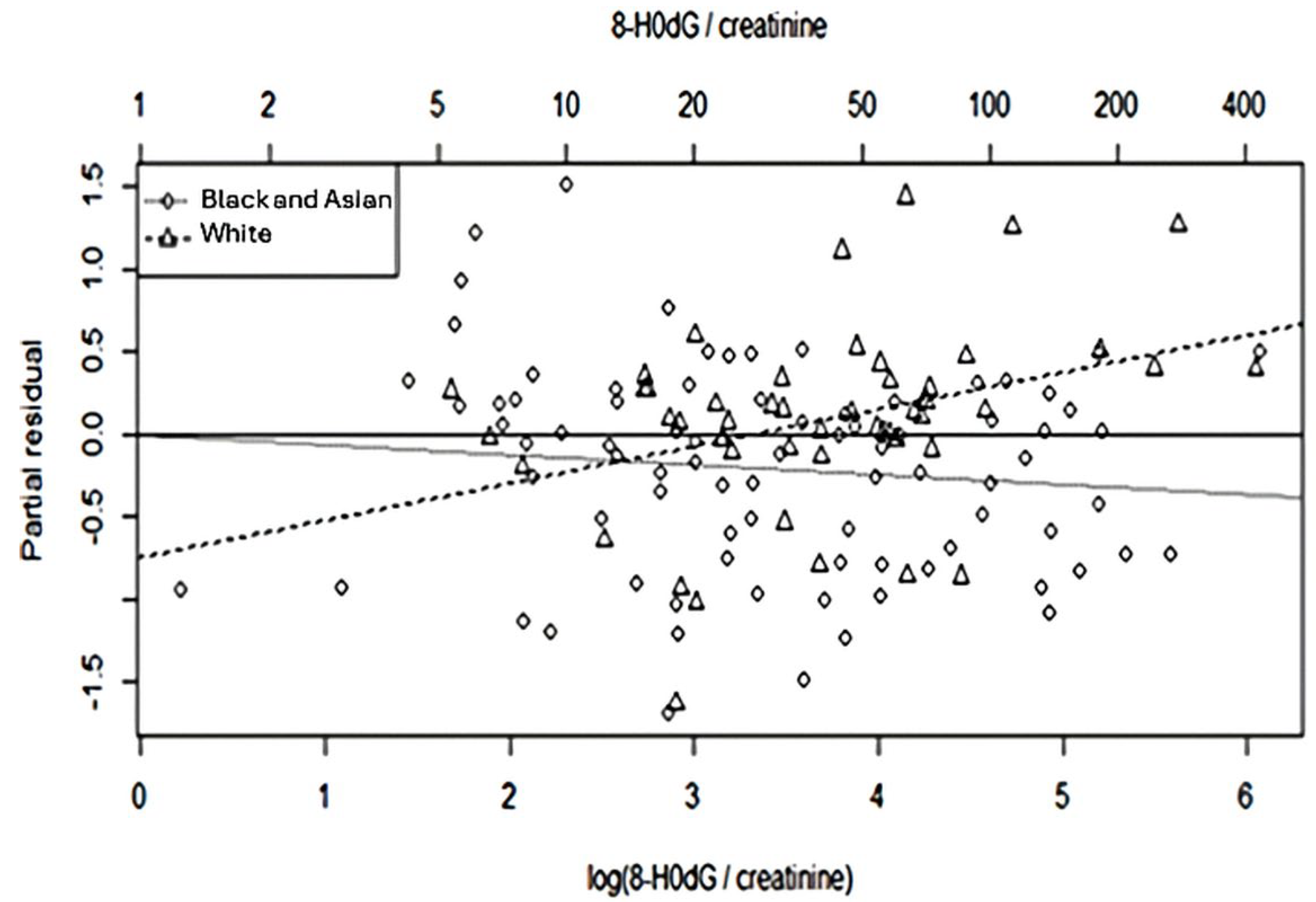Antioxidants 14 00858 g002