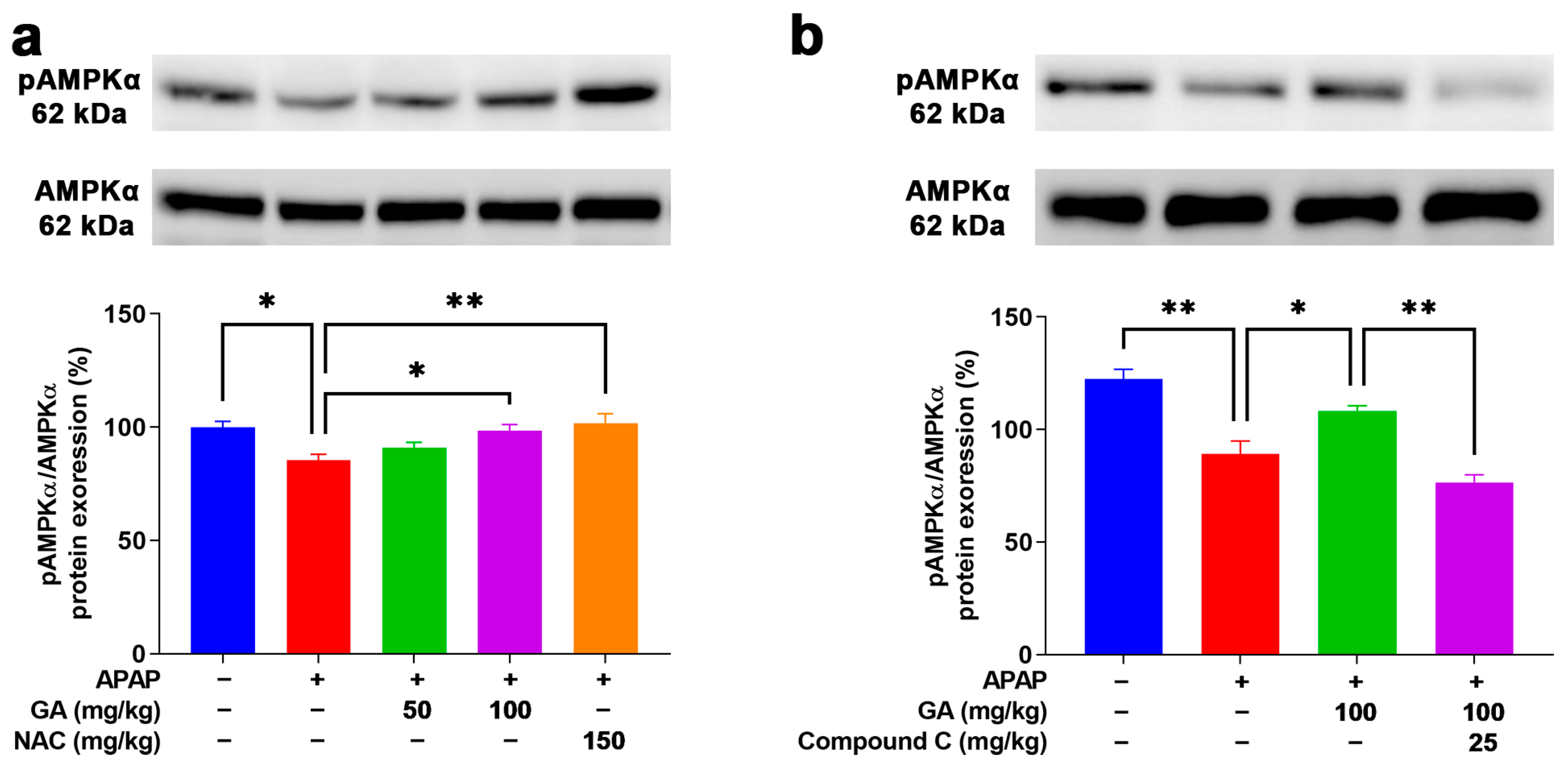Antioxidants 14 00860 g009