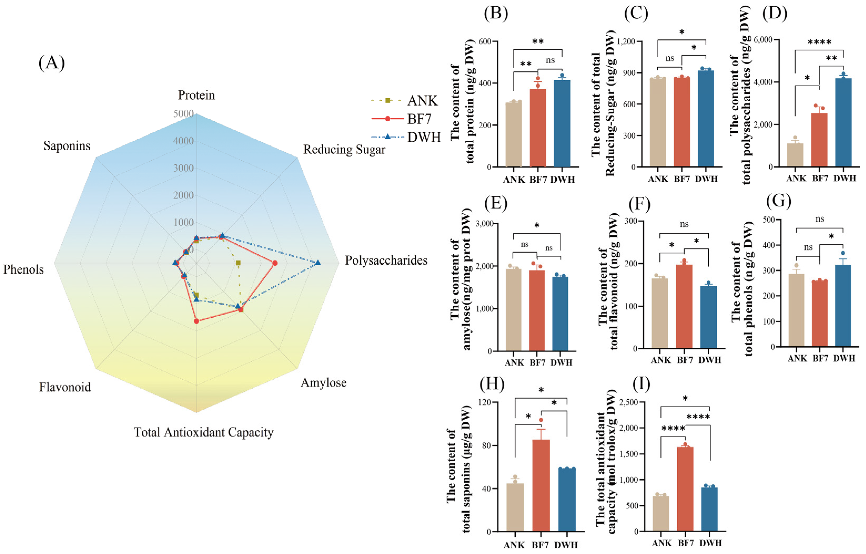 Antioxidants 14 00862 g003