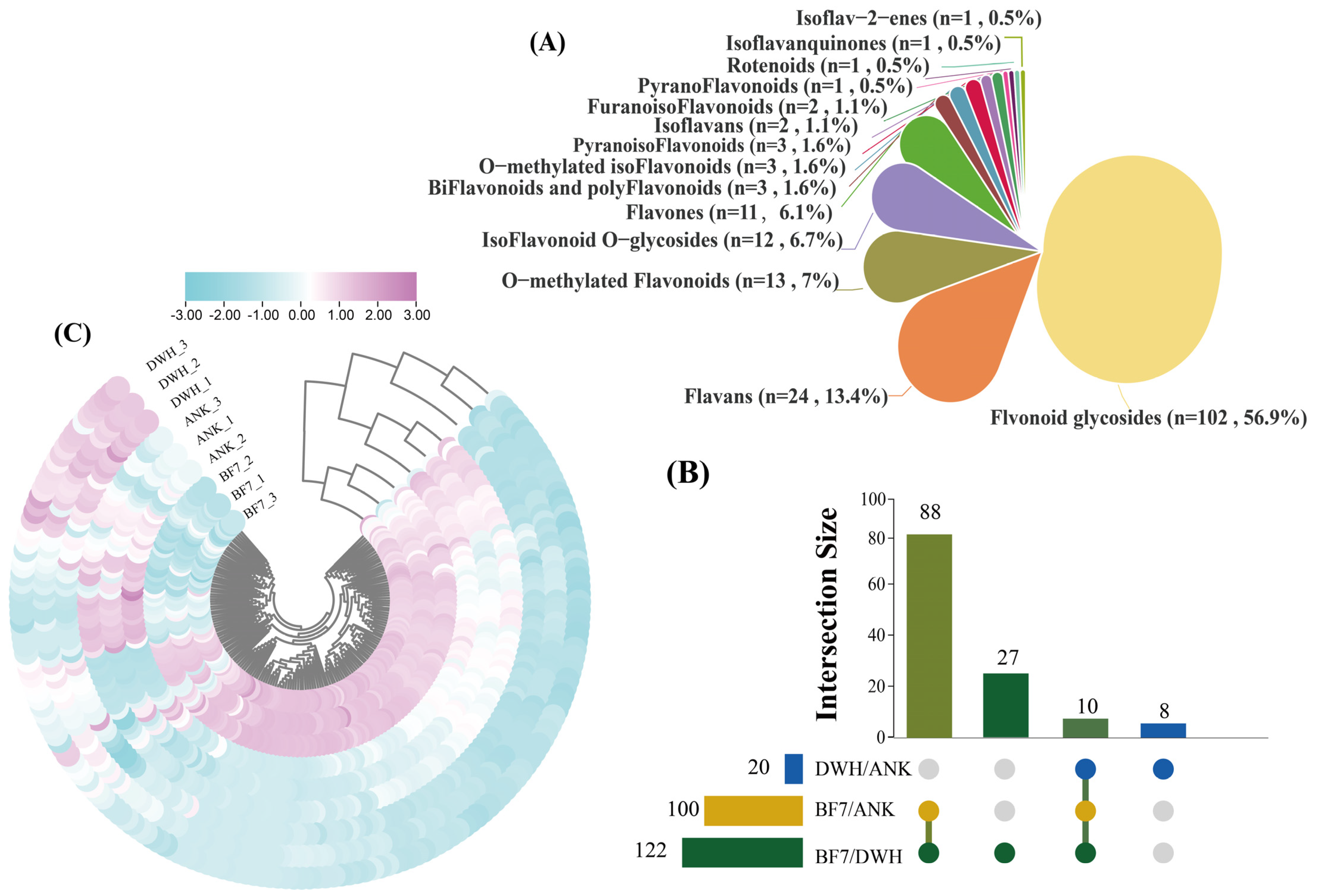 Antioxidants 14 00862 g004