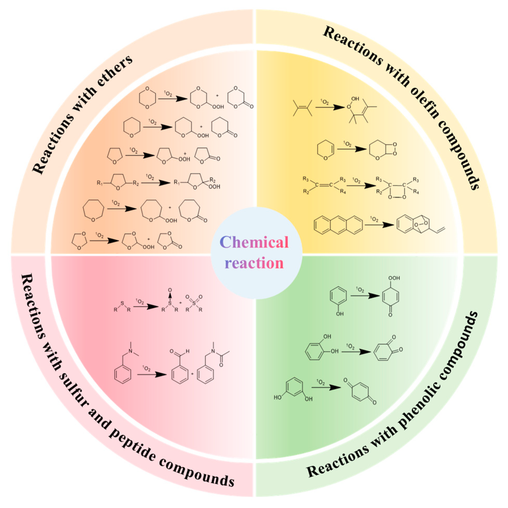 Antioxidants 14 00865 g002