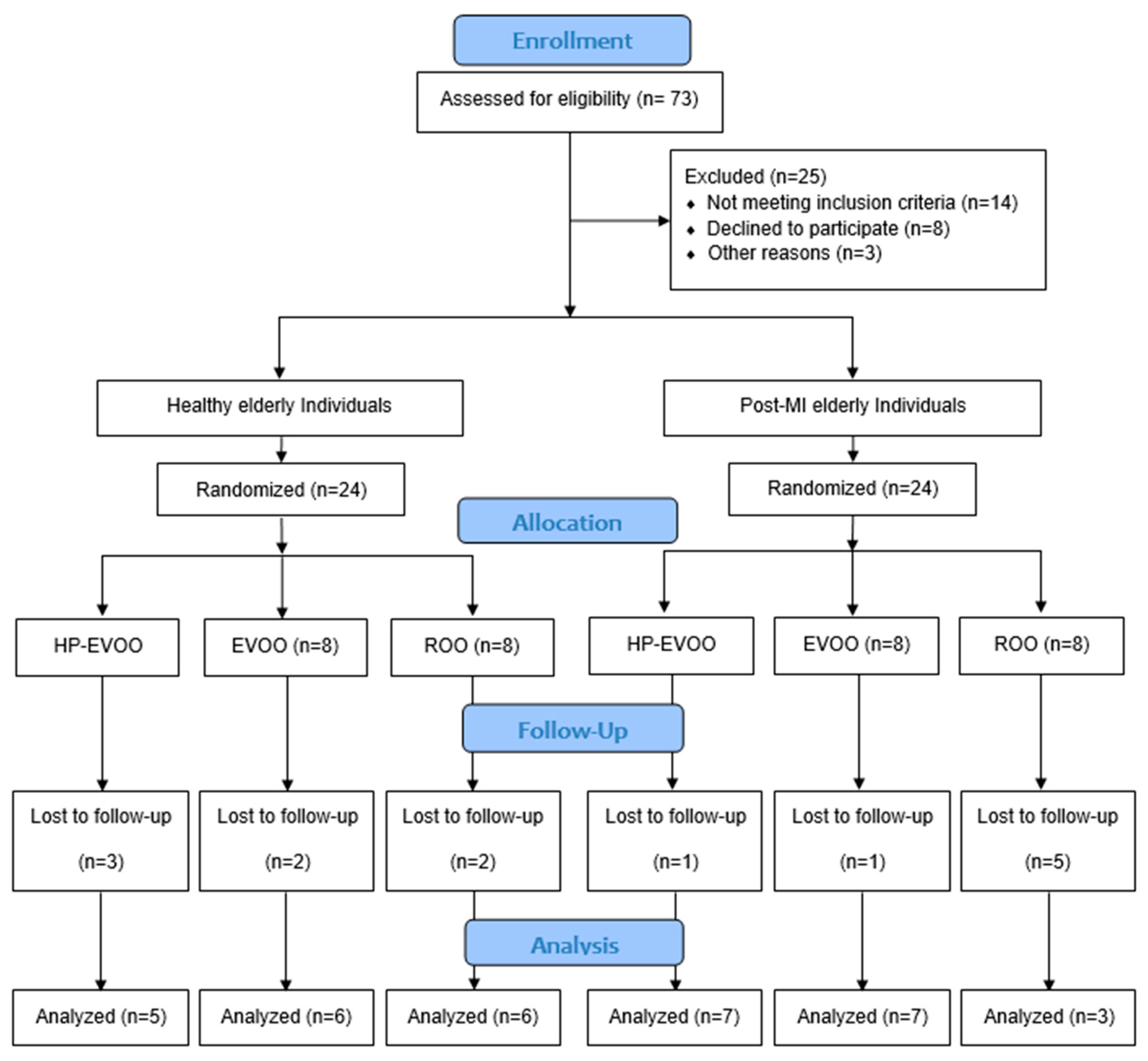Antioxidants 14 00867 g001