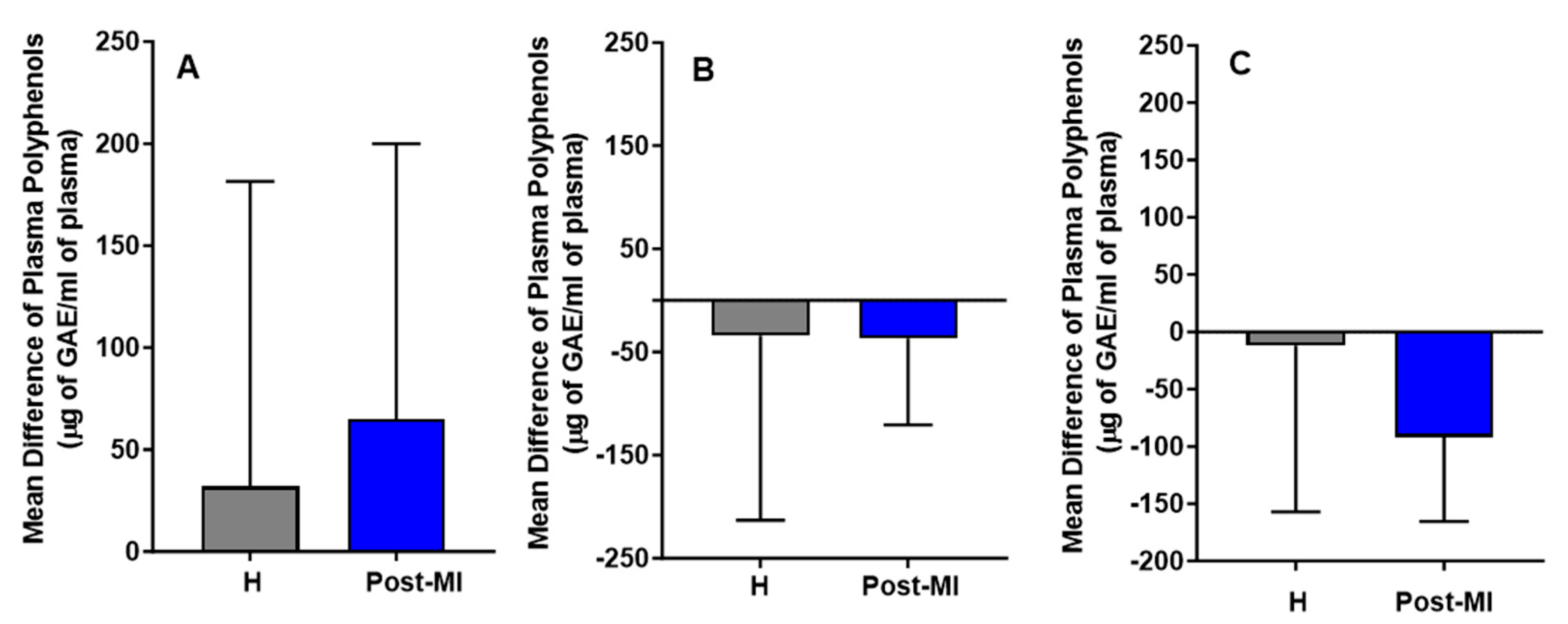 Antioxidants 14 00867 g002
