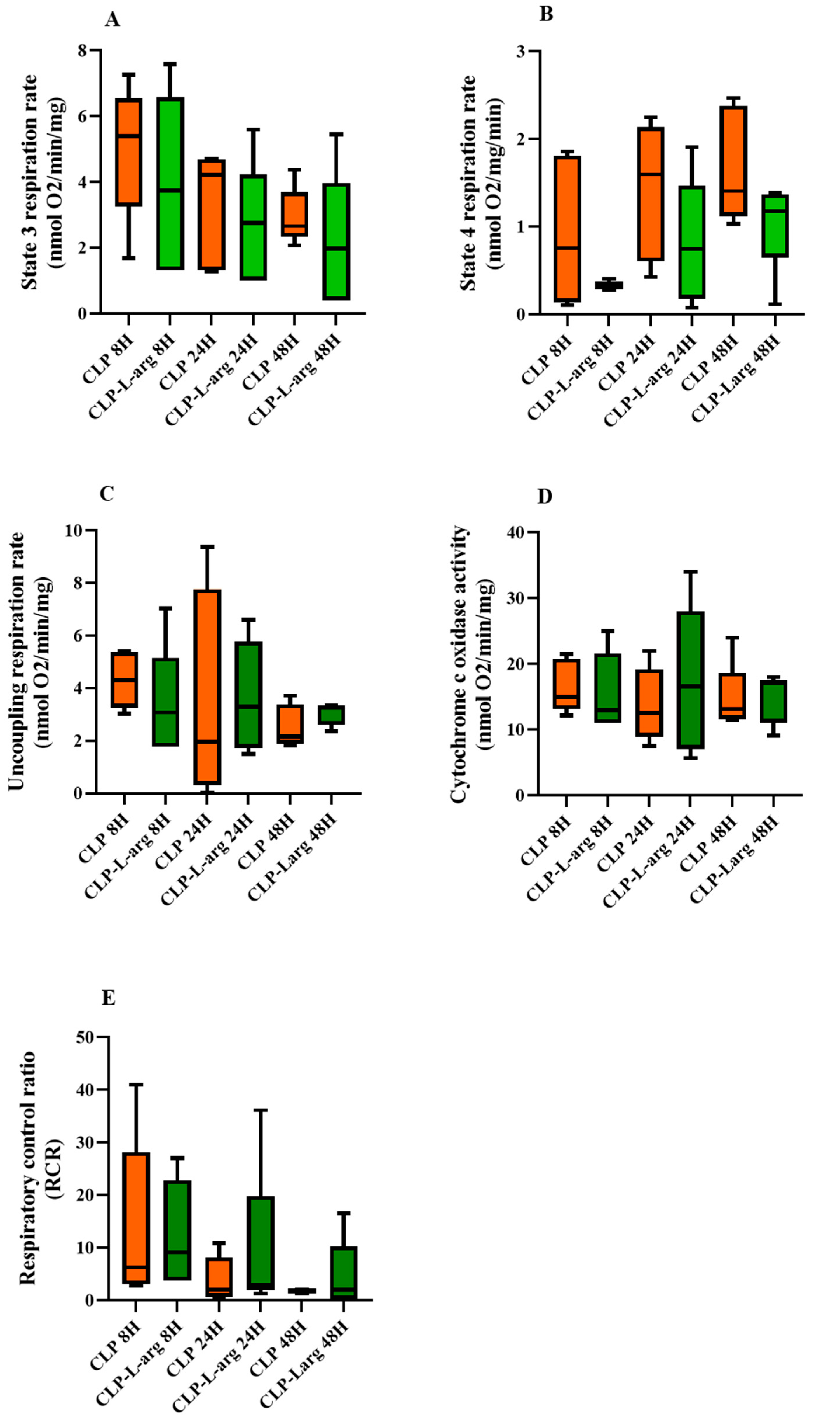 Antioxidants 14 00868 g003 Antioxidants 14 00868 g003