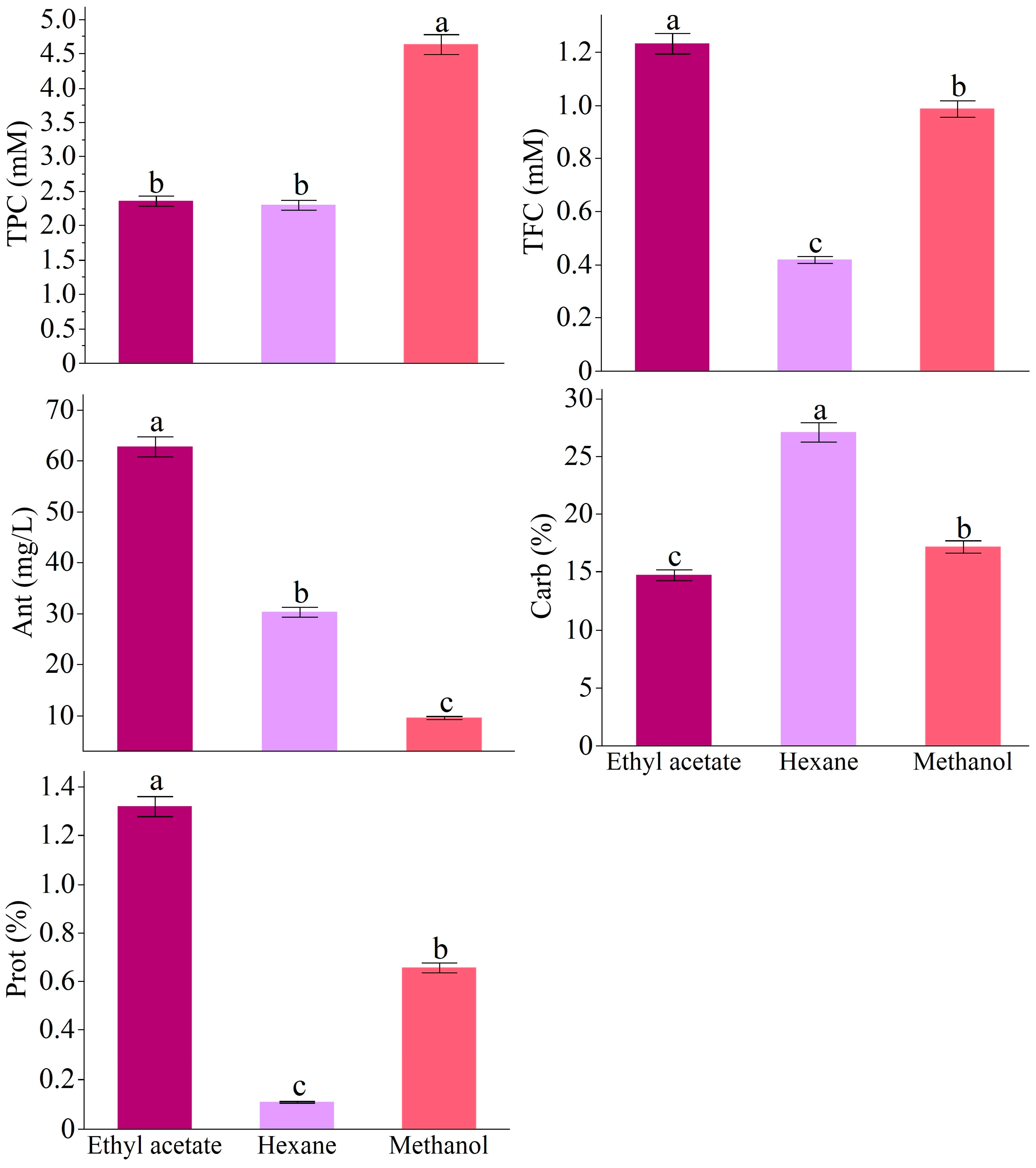 Antioxidants 14 00879 g001