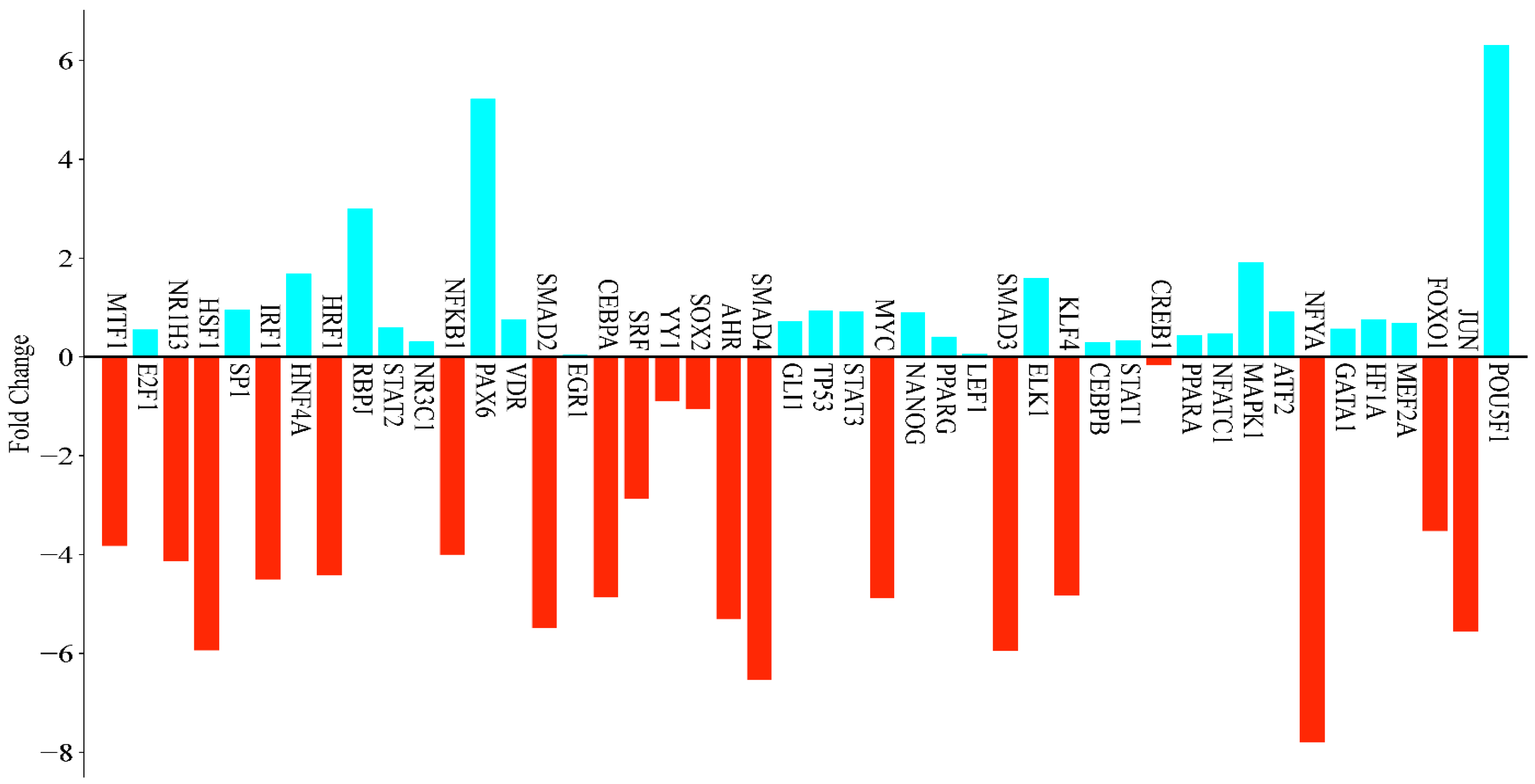 Antioxidants 14 00879 g004