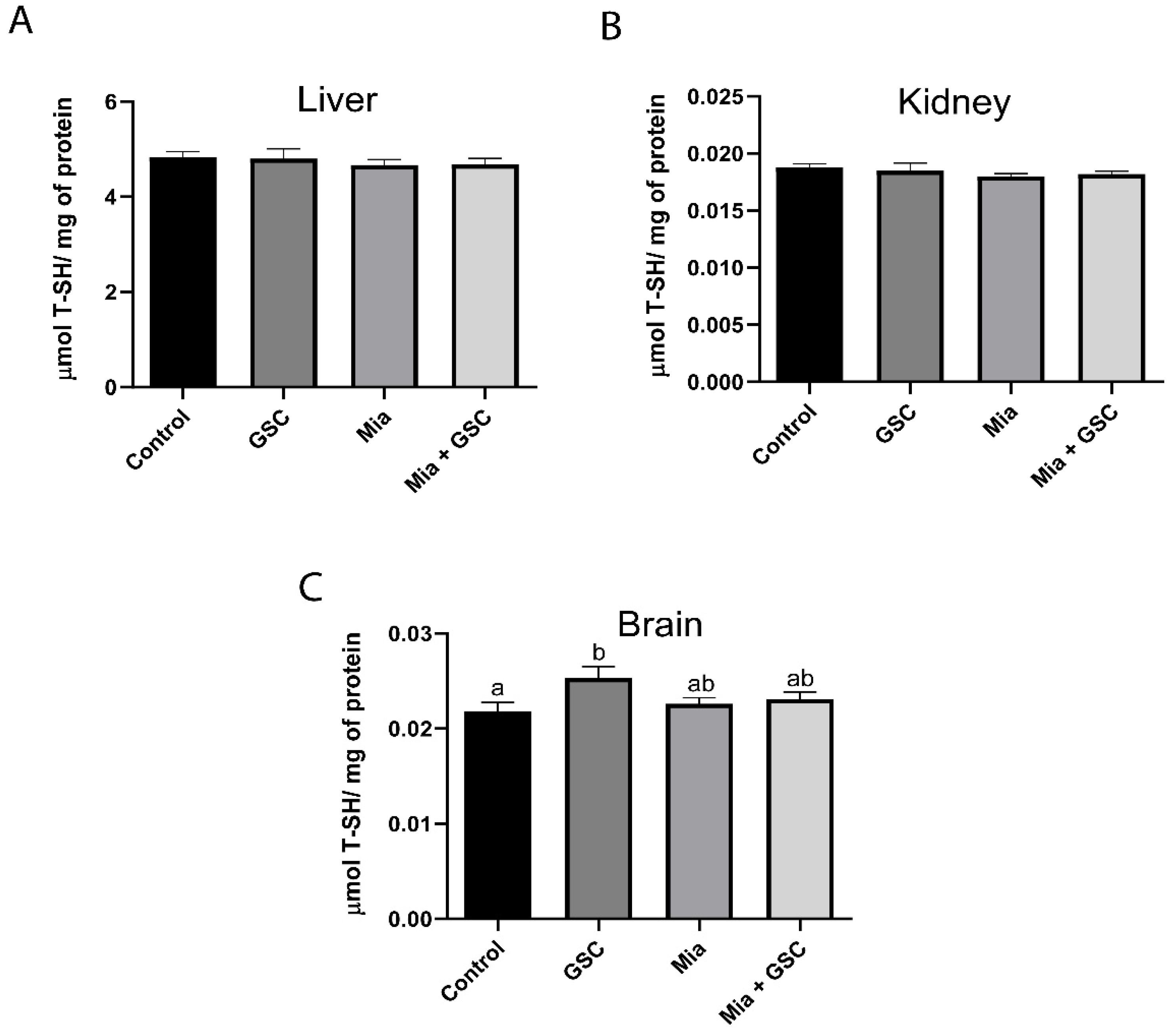 Antioxidants 14 00881 g005
