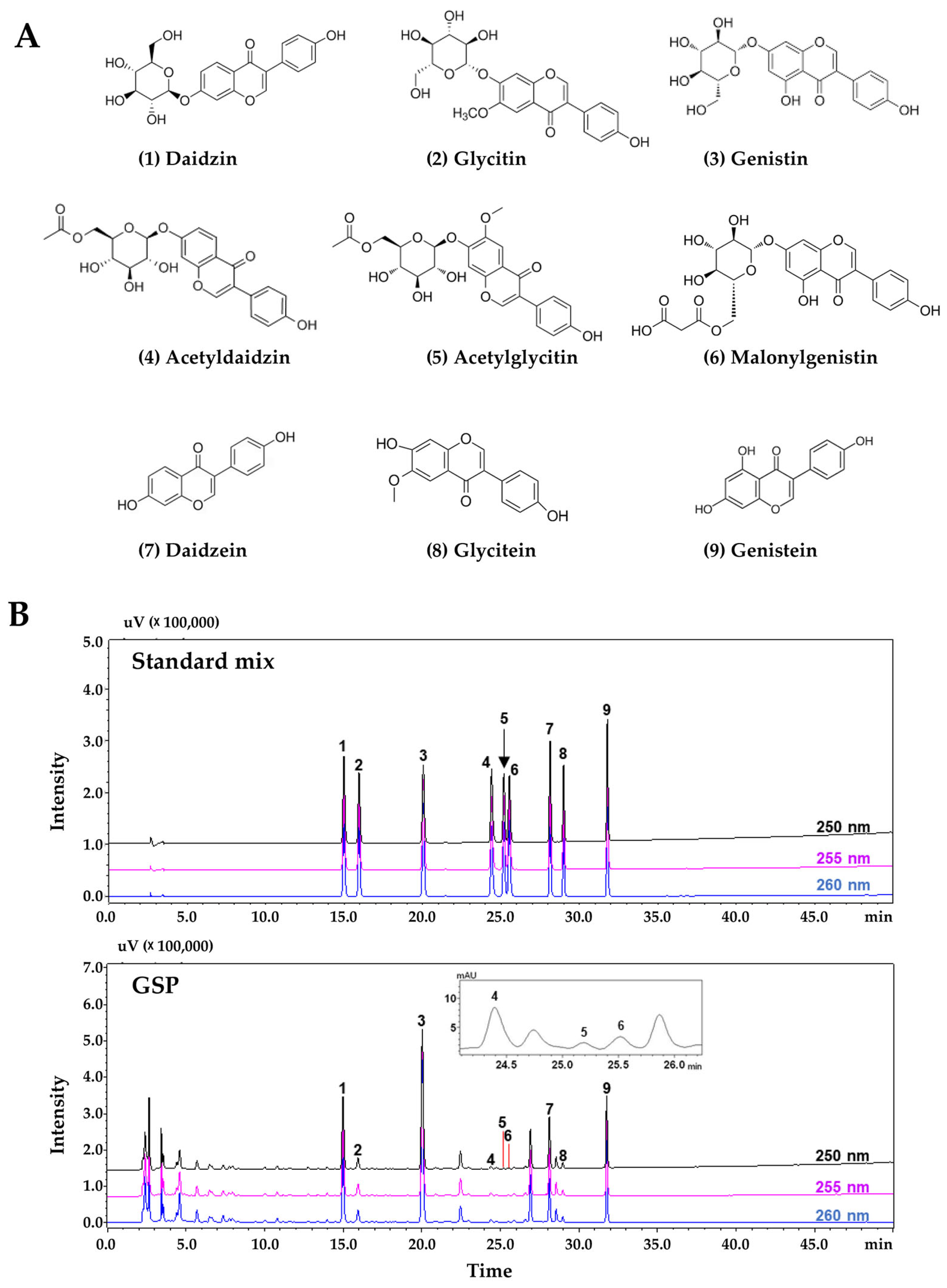 Antioxidants 14 00882 g006a