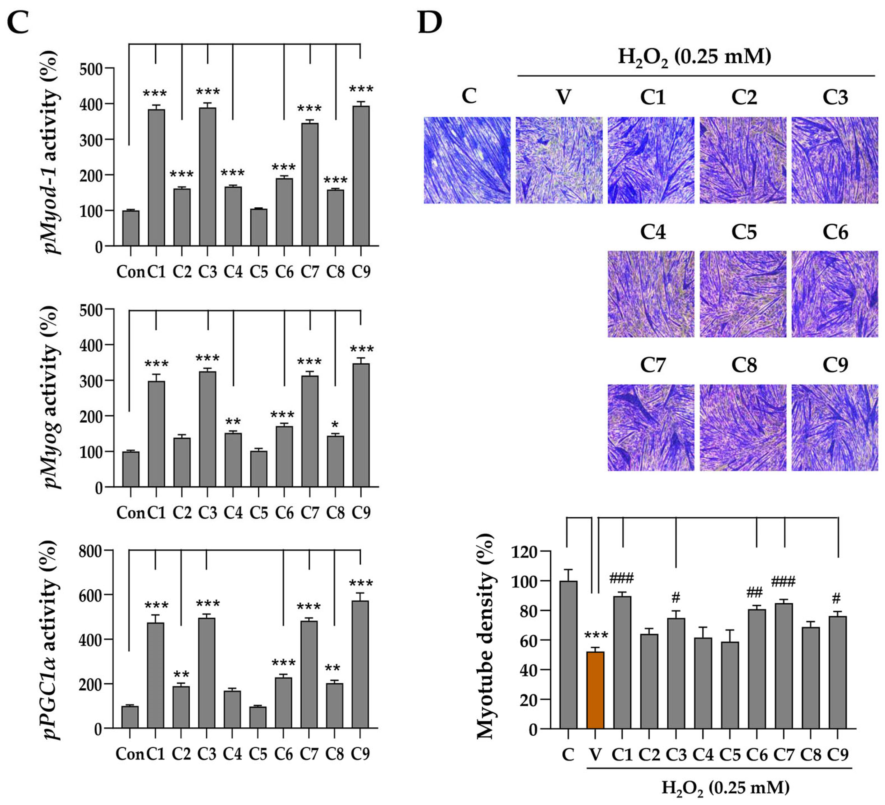 Antioxidants 14 00882 g006b