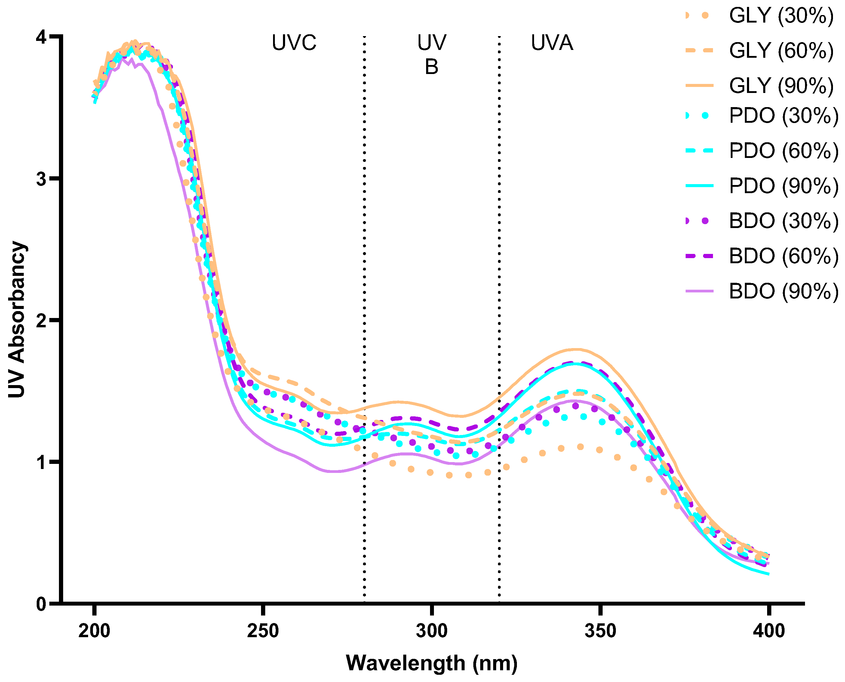 Antioxidants 14 00884 g002