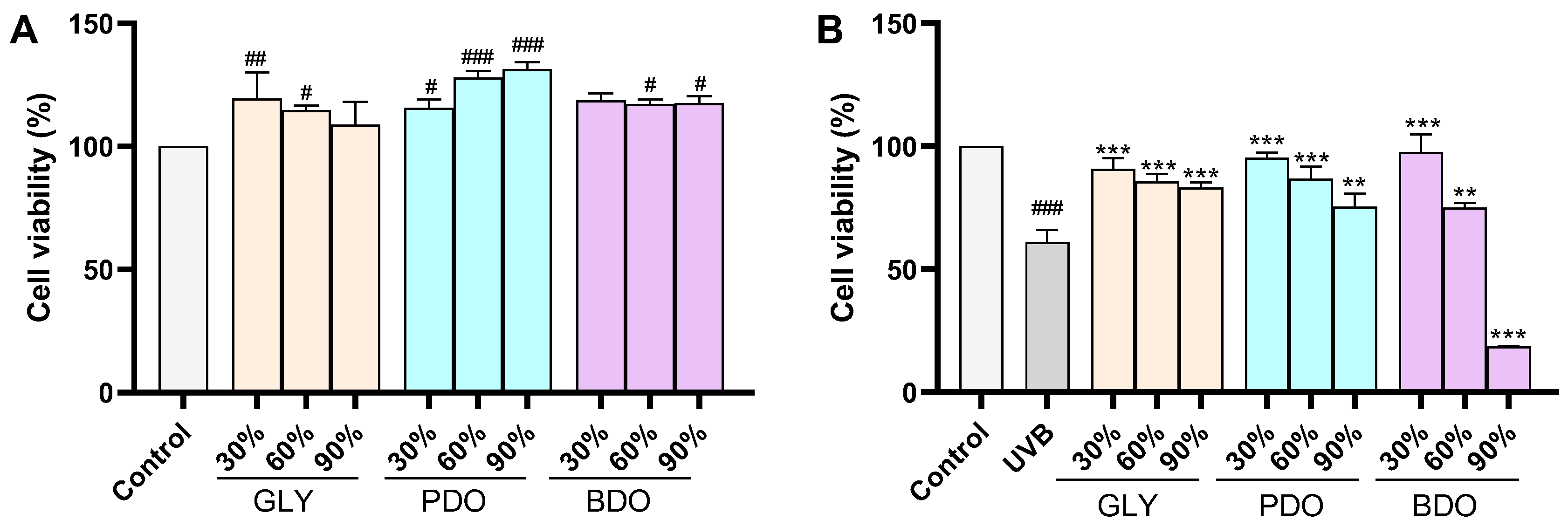 Antioxidants 14 00884 g003