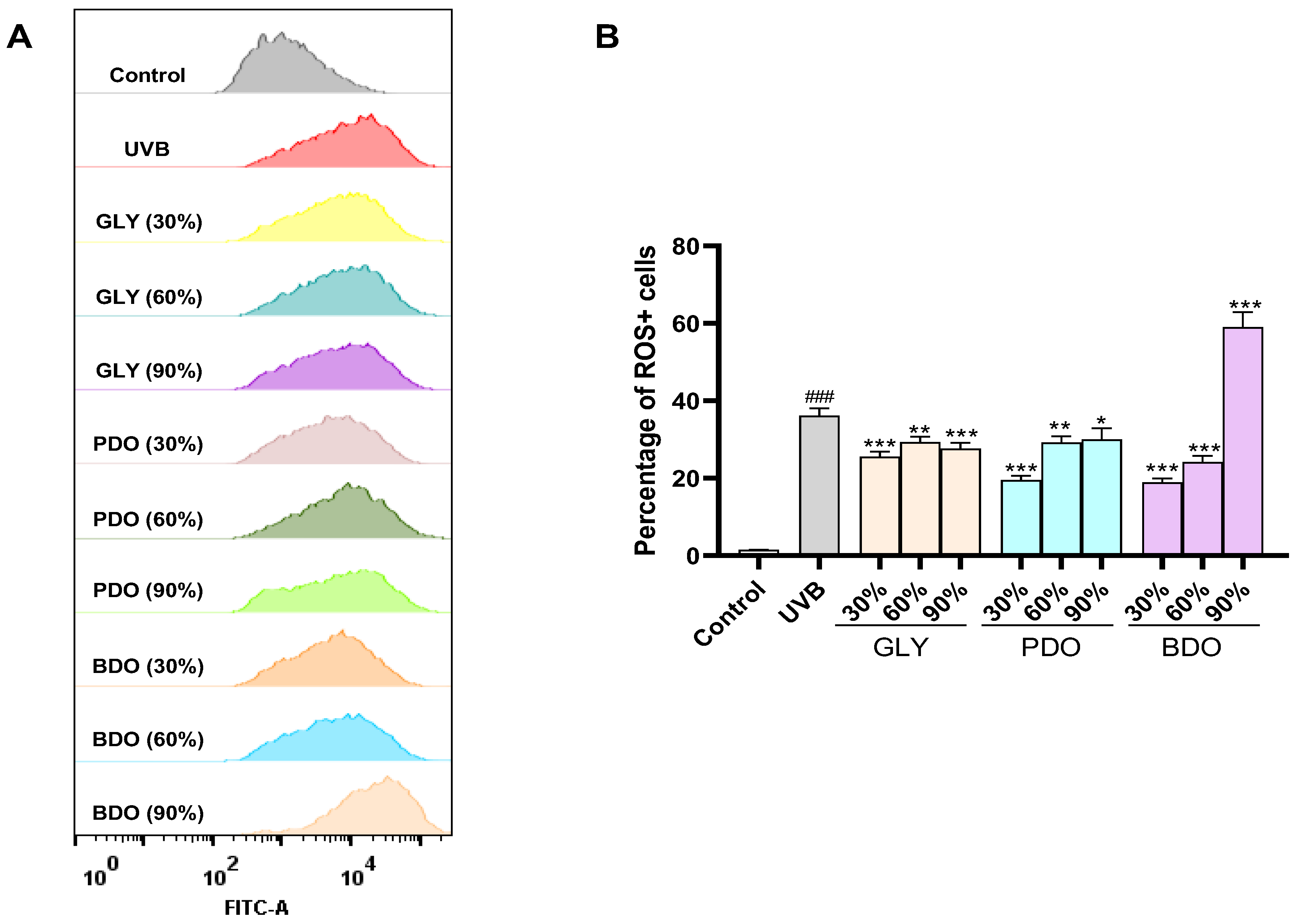 Antioxidants 14 00884 g004