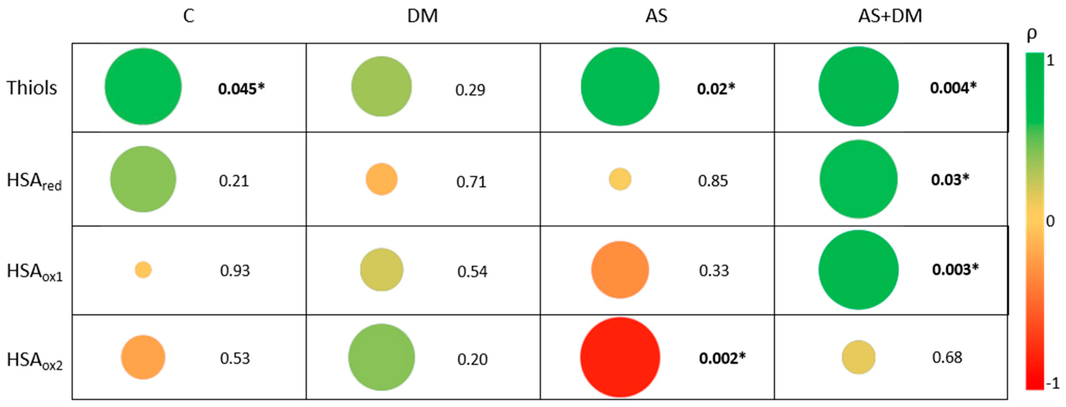 Antioxidants 14 00888 g003