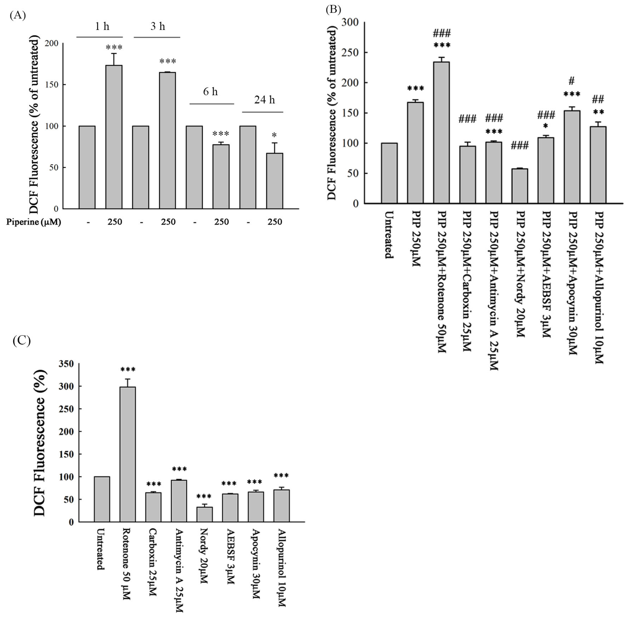 Antioxidants 14 00892 g004 Antioxidants 14 00892 g004