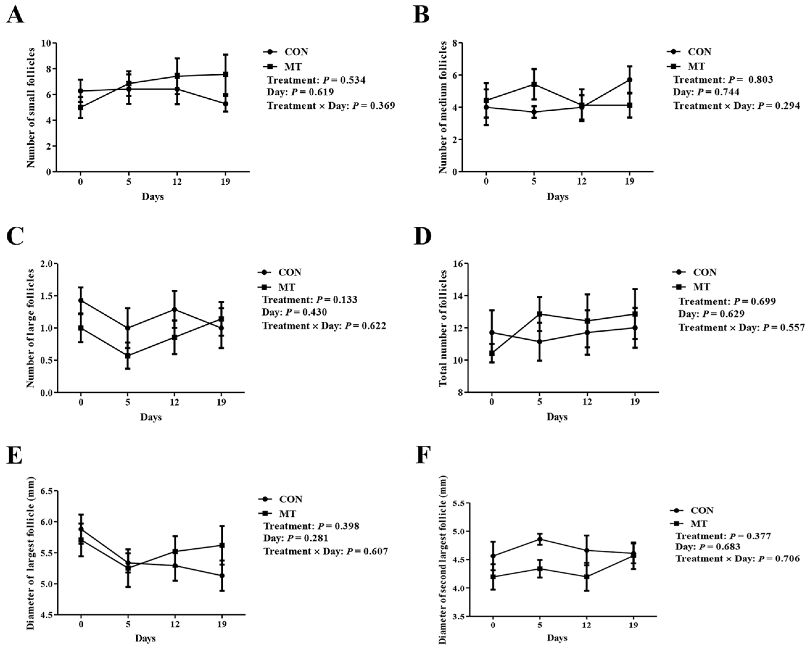 Antioxidants 14 00895 g003