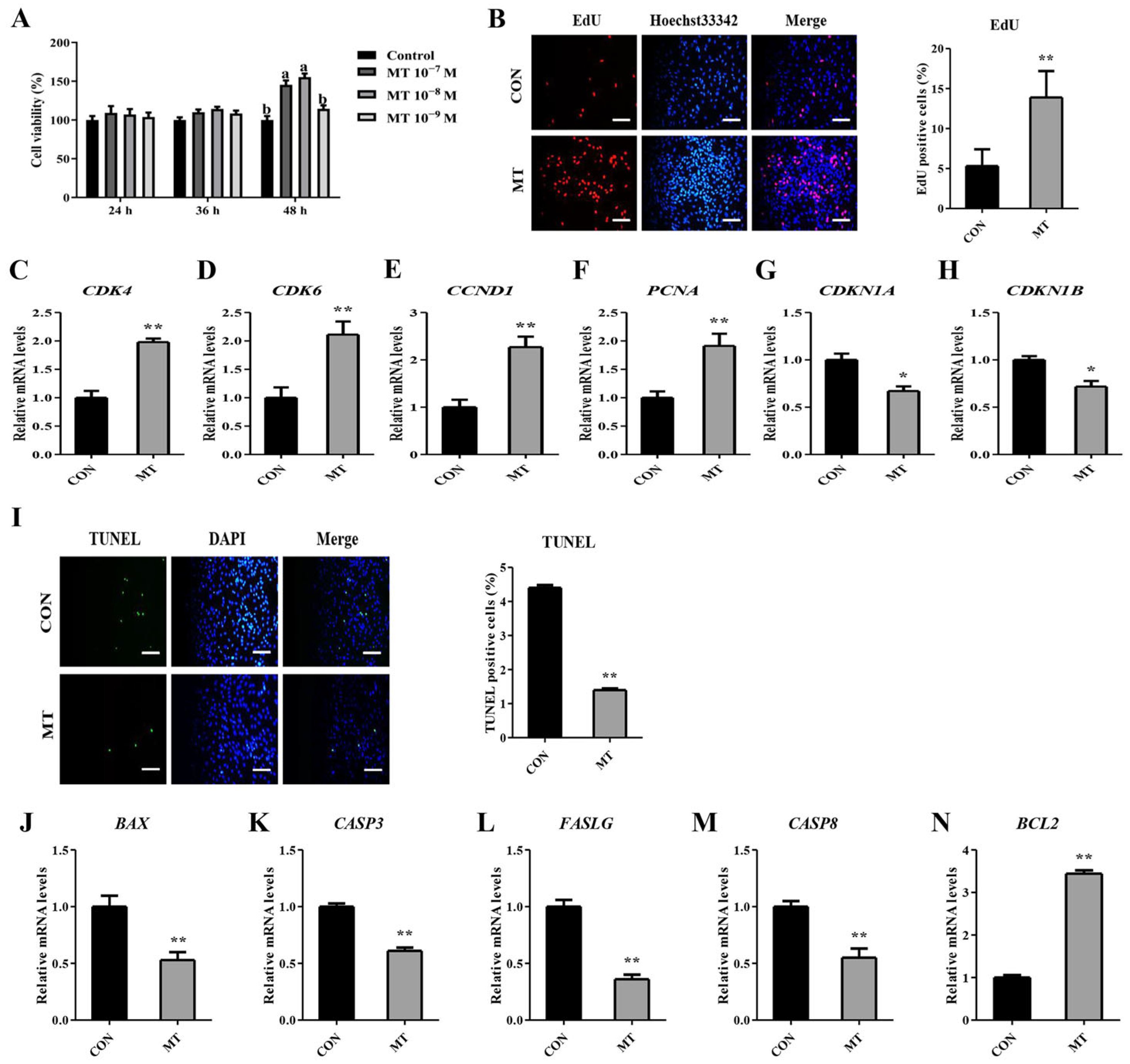 Antioxidants 14 00895 g007