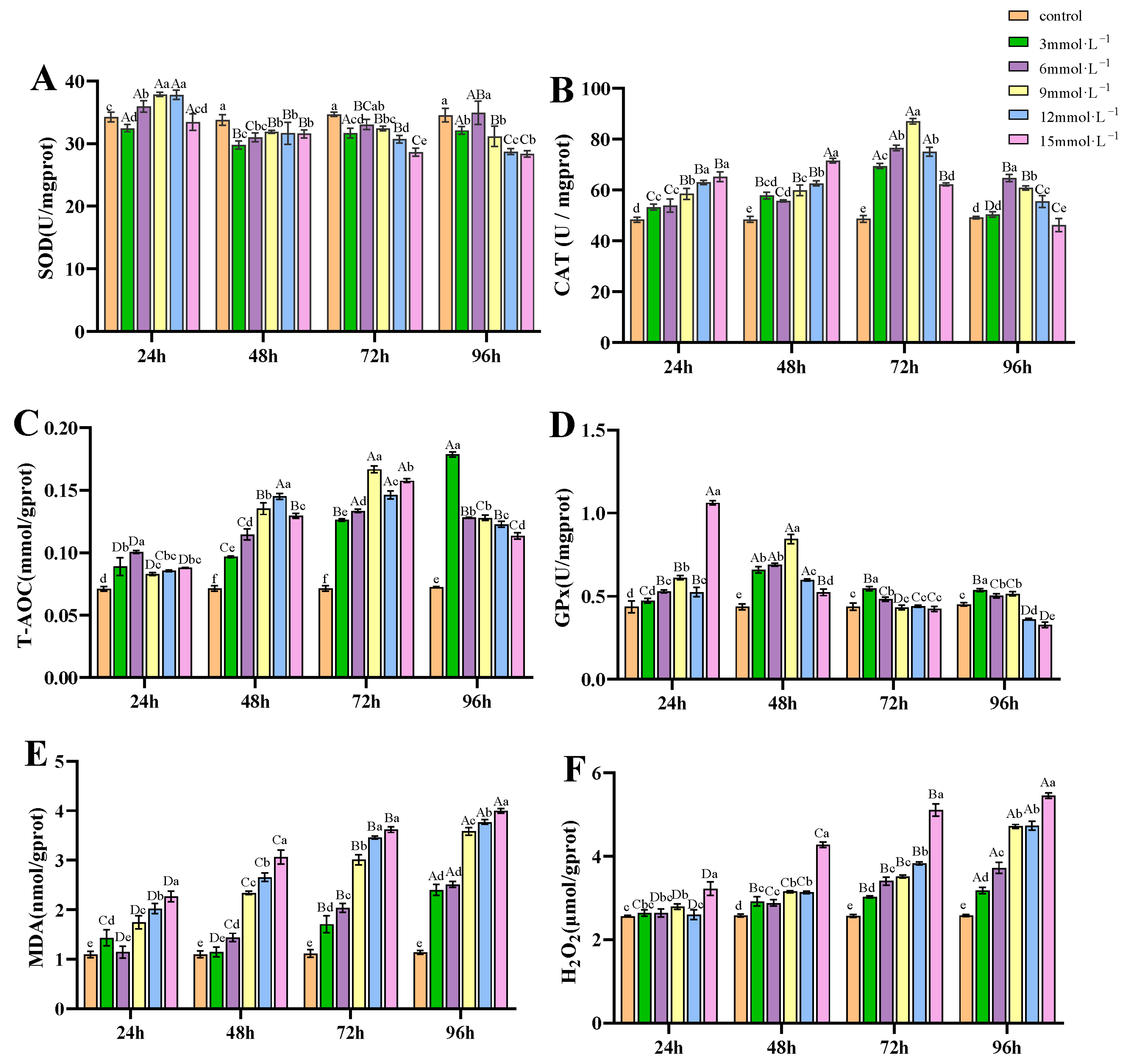 Antioxidants 14 00897 g002