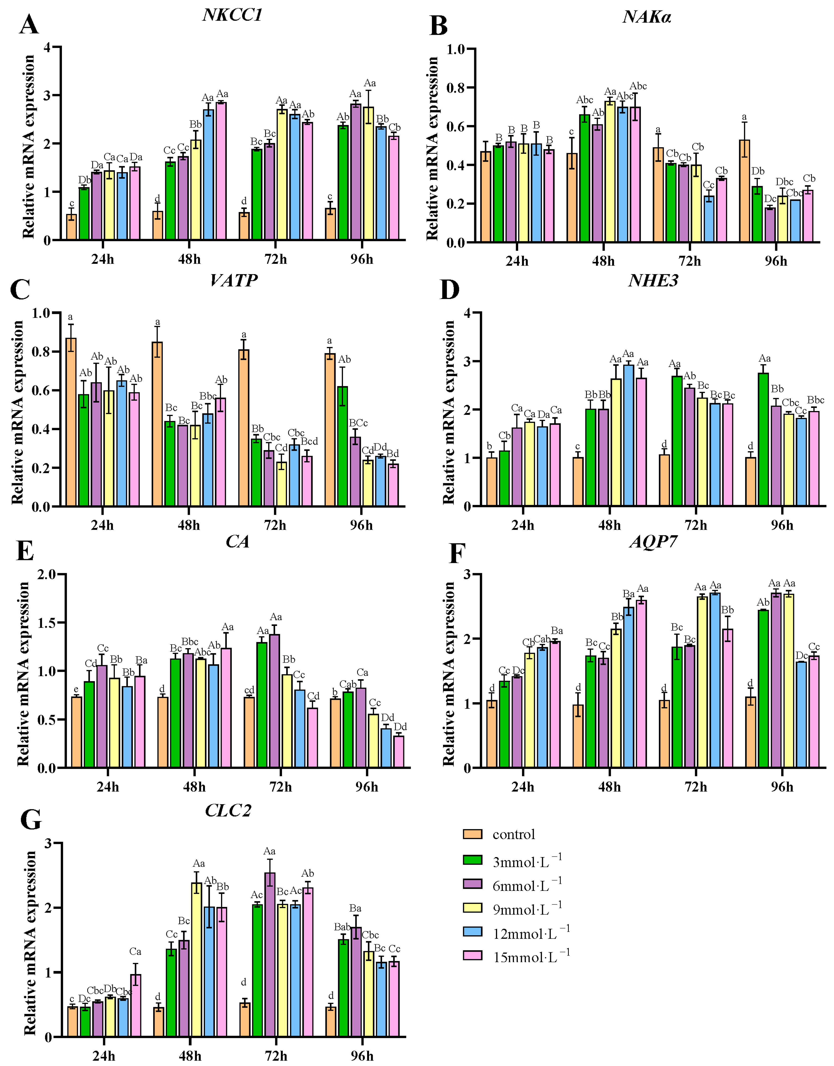 Antioxidants 14 00897 g003