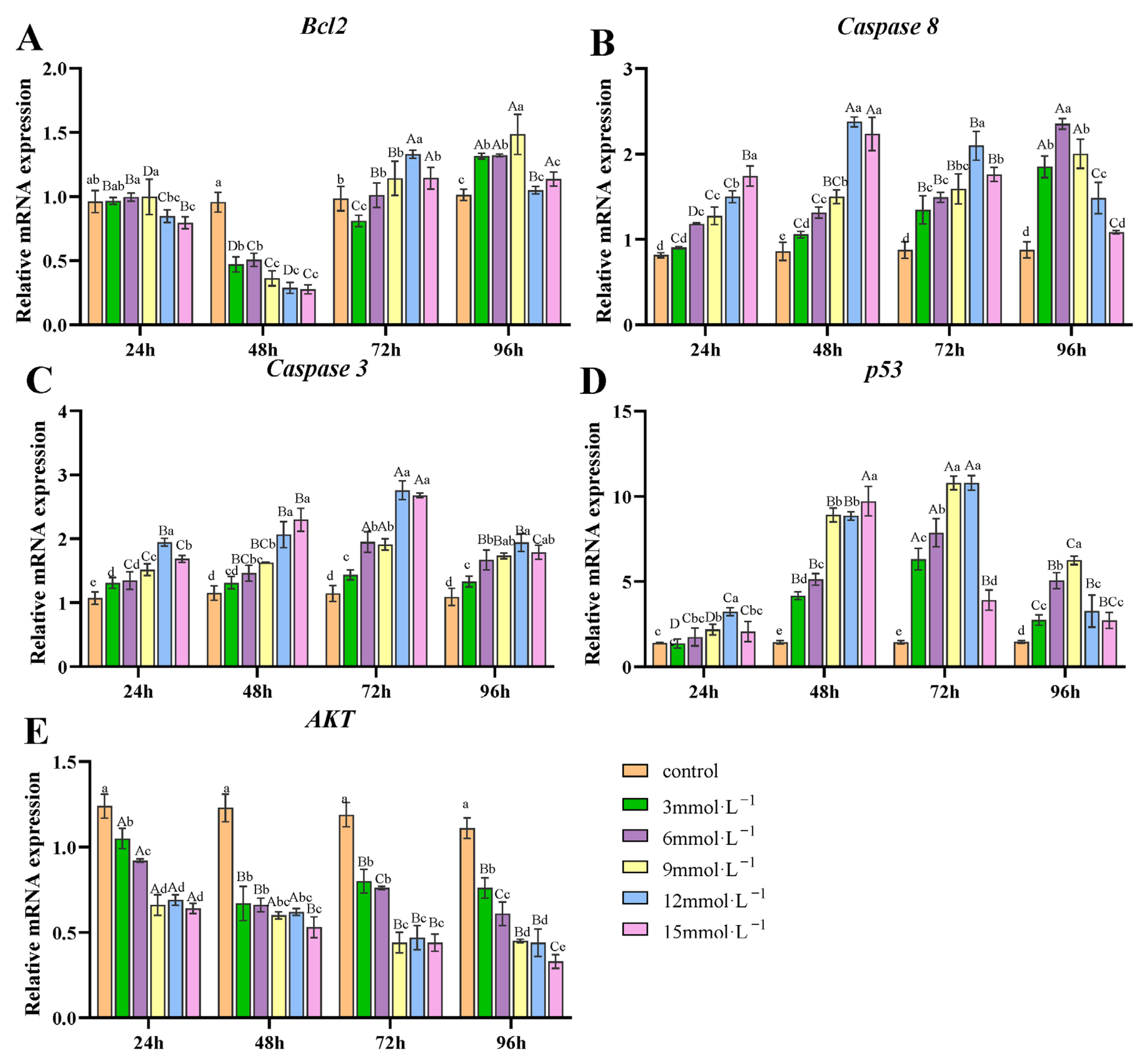Antioxidants 14 00897 g004
