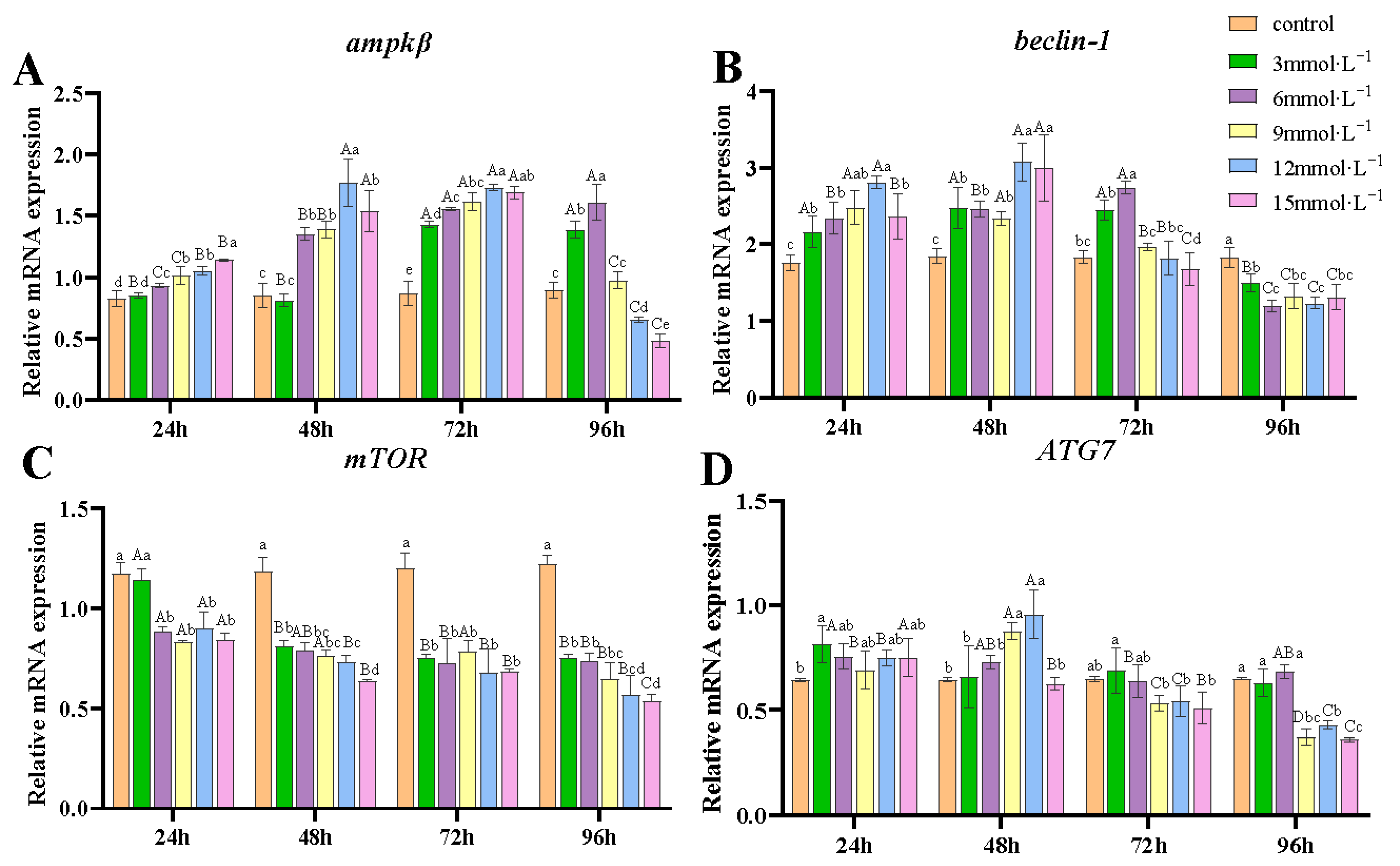 Antioxidants 14 00897 g005