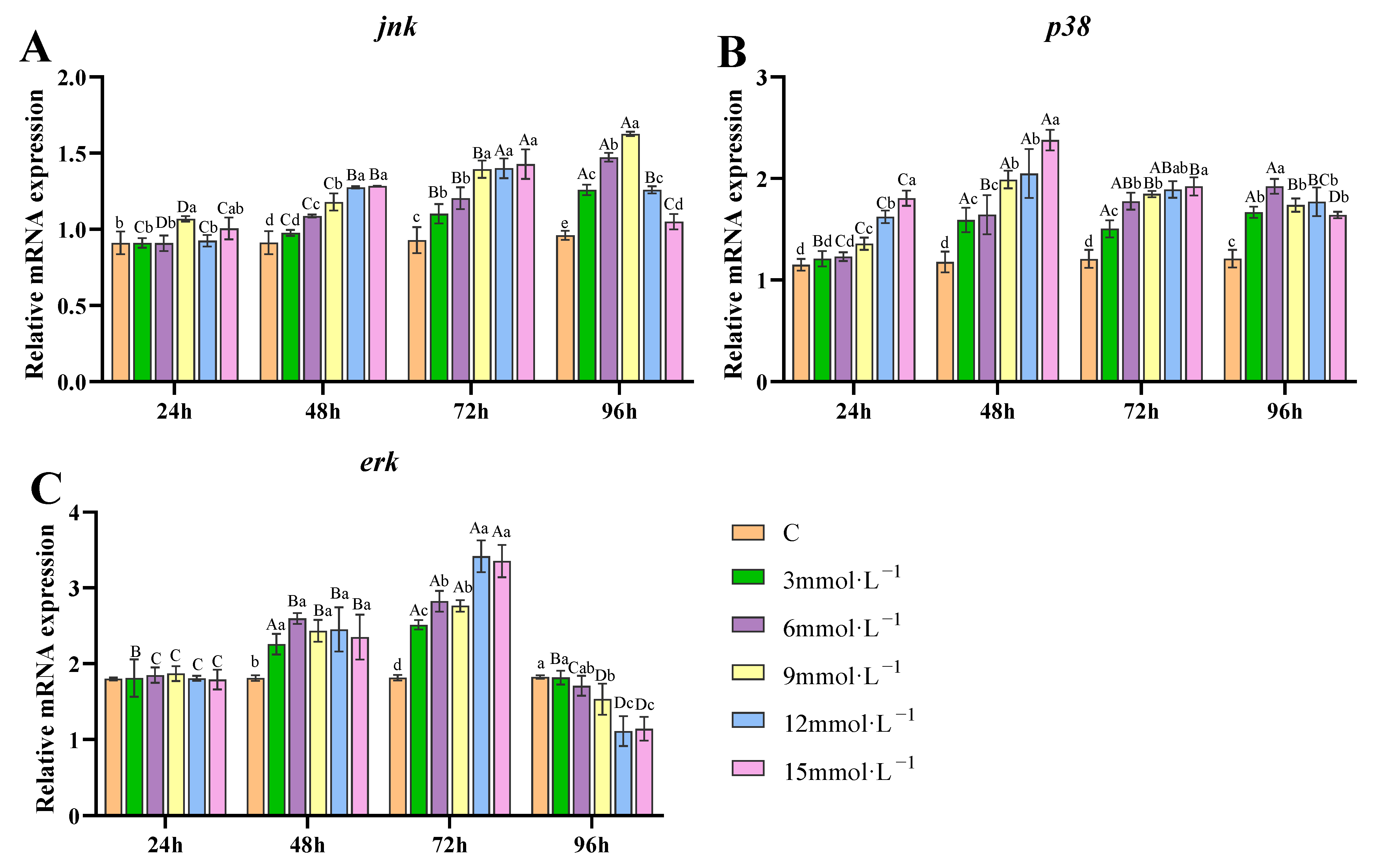 Antioxidants 14 00897 g006