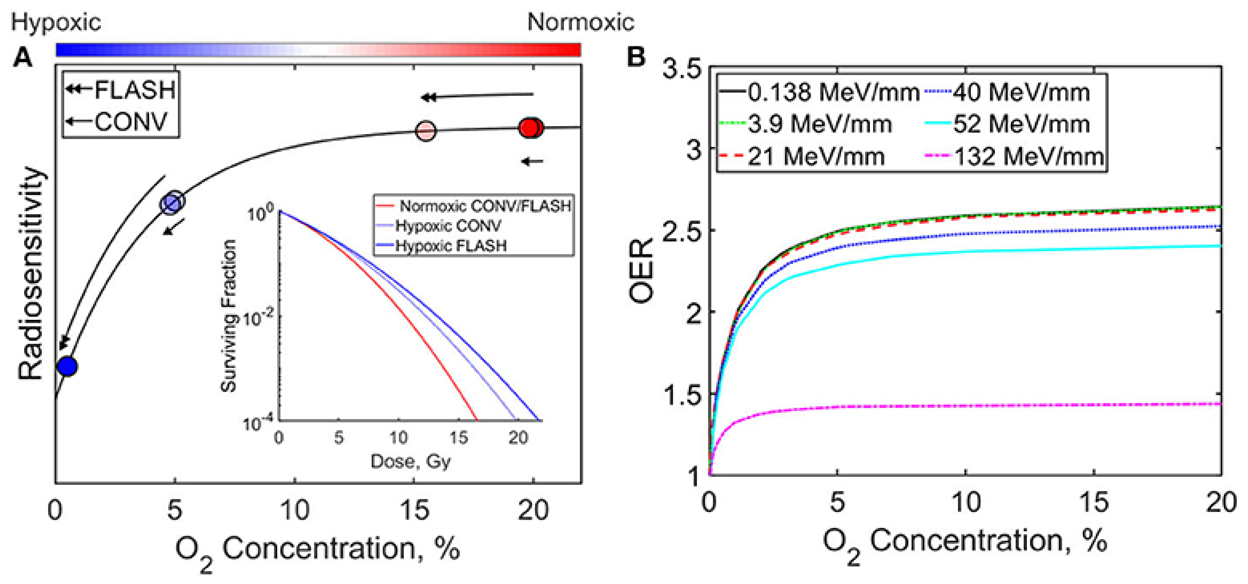 Antioxidants 14 00899 g003