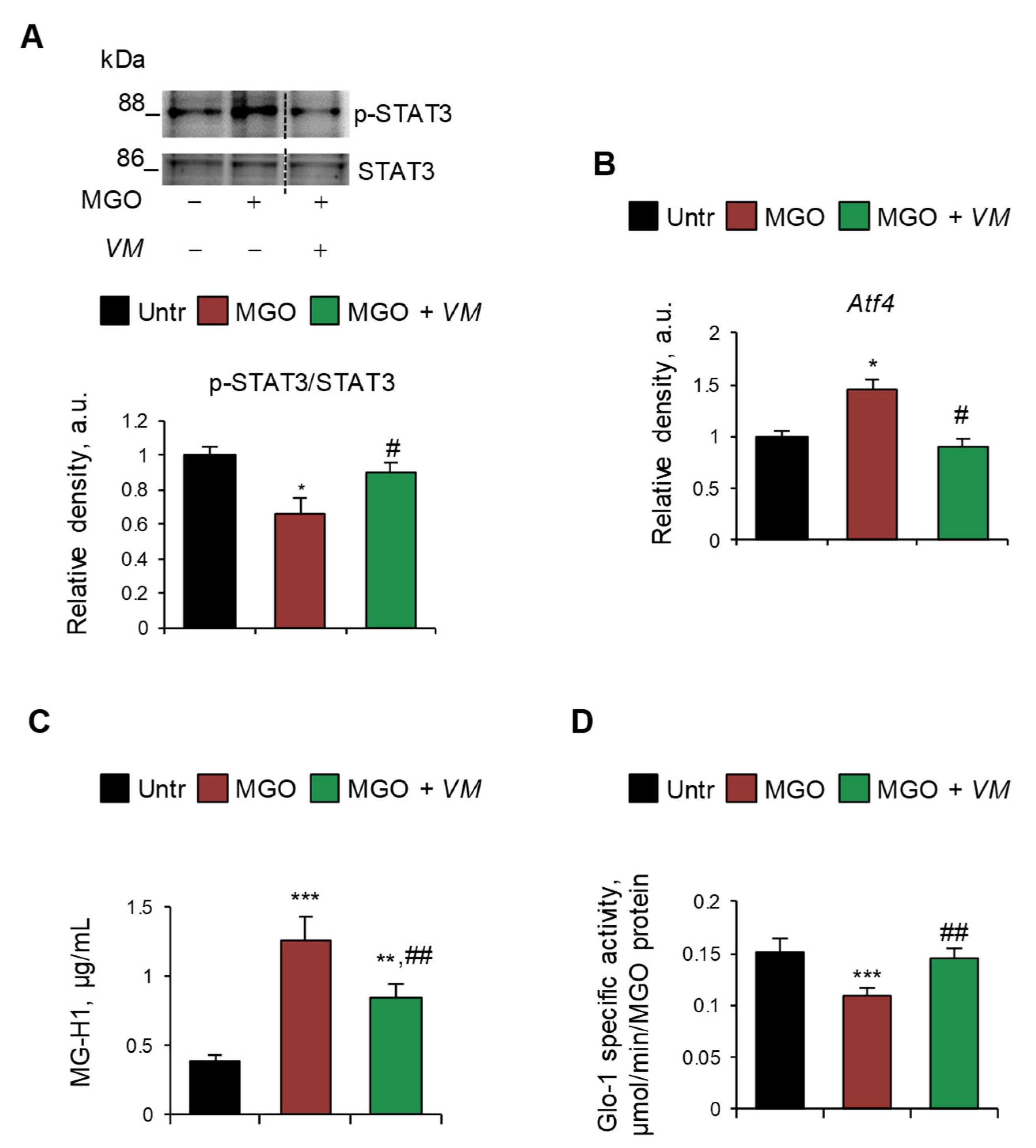 Antioxidants 14 00900 g006