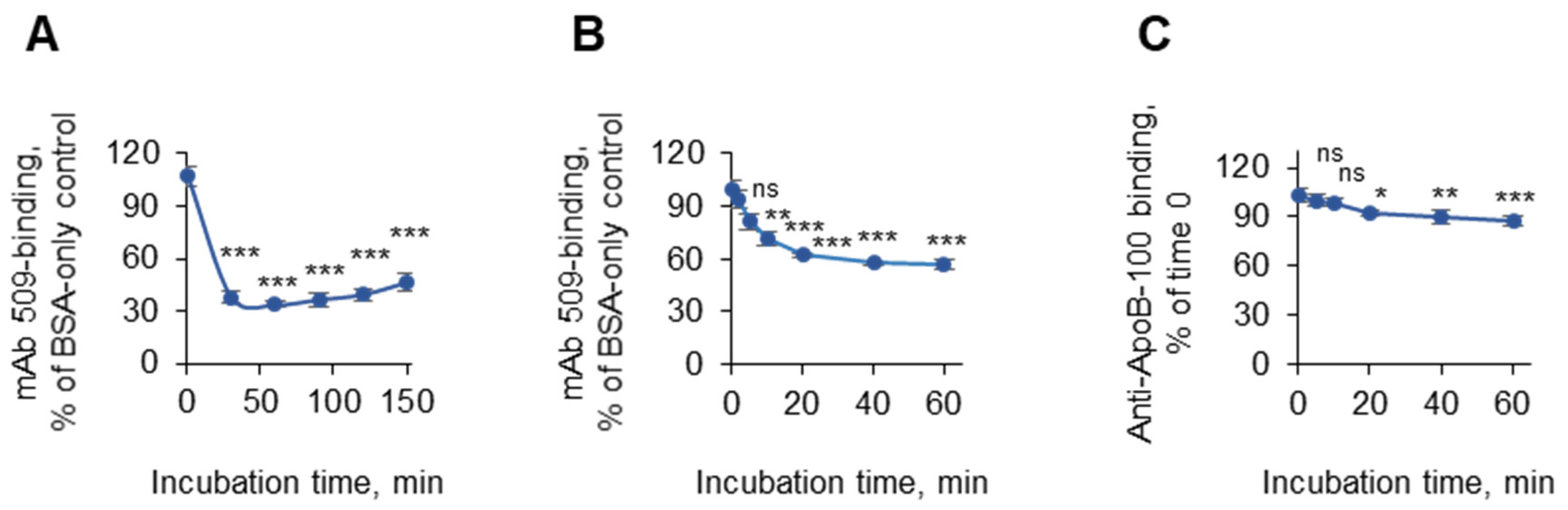 Antioxidants 14 00903 g004