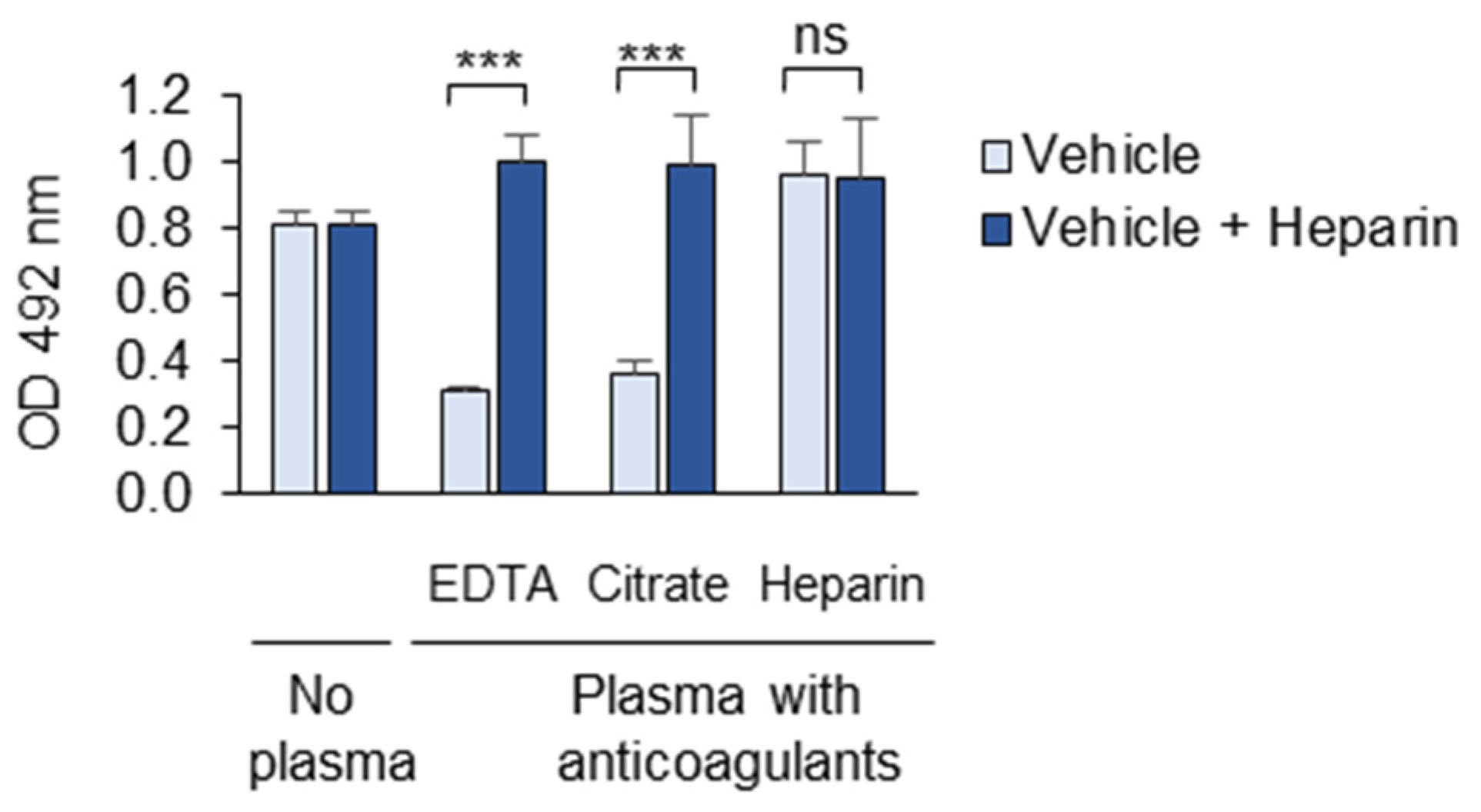 Antioxidants 14 00903 g006