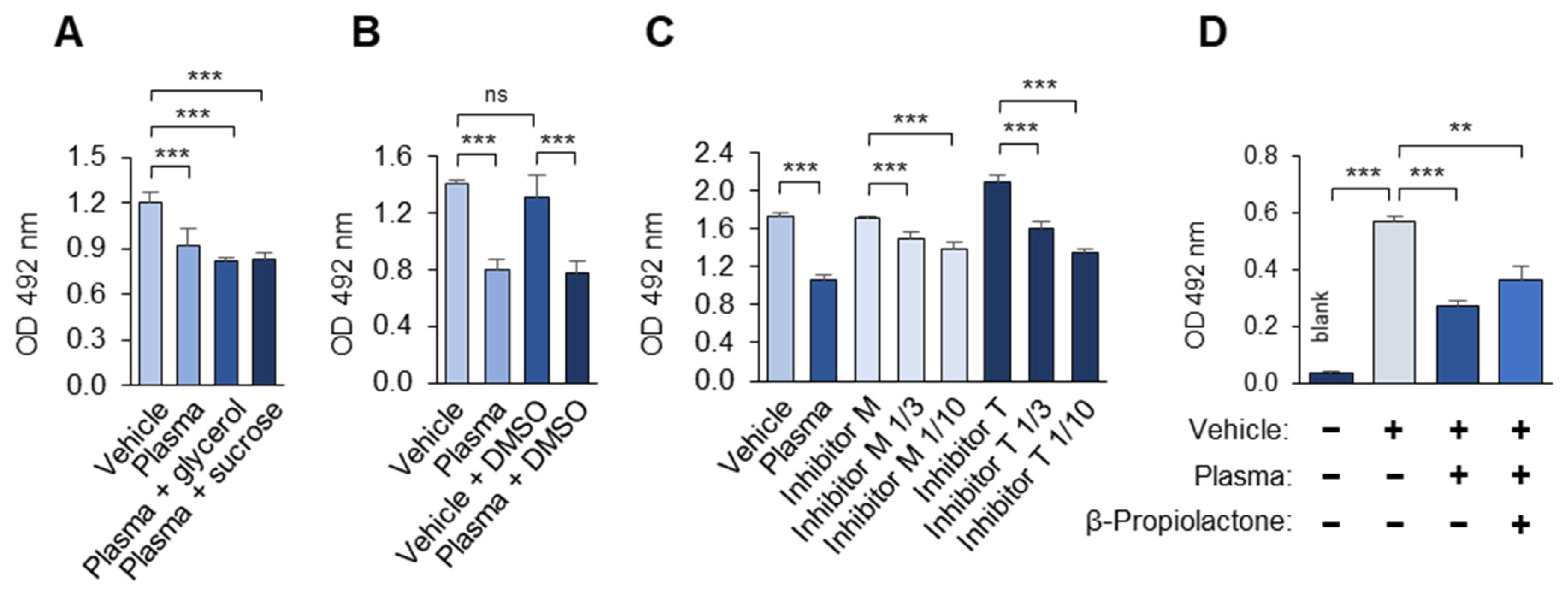 Antioxidants 14 00903 g009