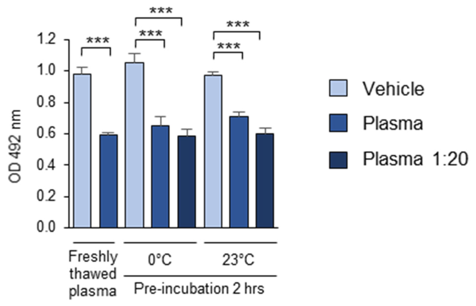 Antioxidants 14 00903 g010