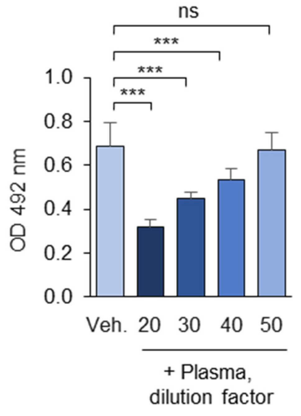 Antioxidants 14 00903 g011