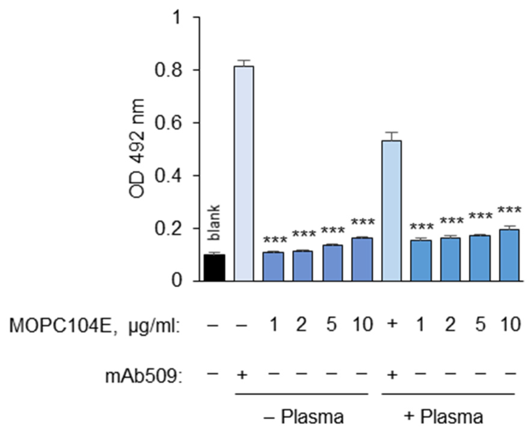 Antioxidants 14 00903 g012