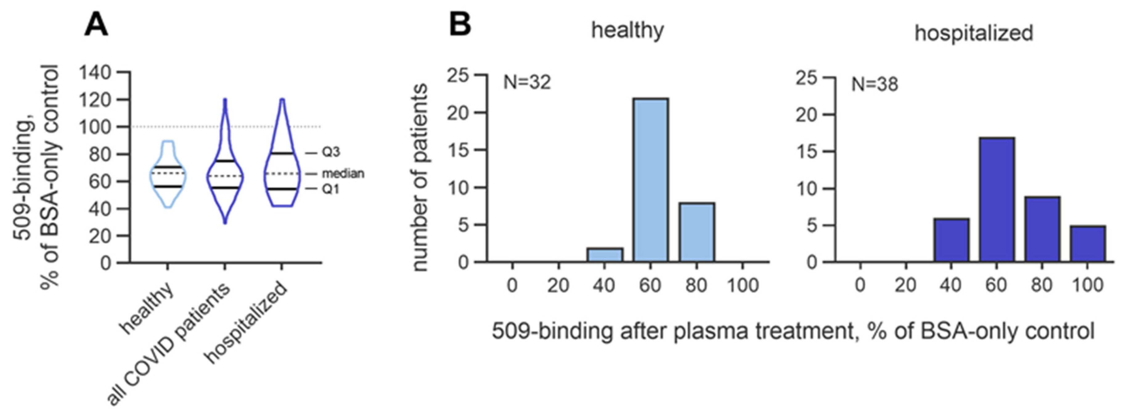 Antioxidants 14 00903 g014